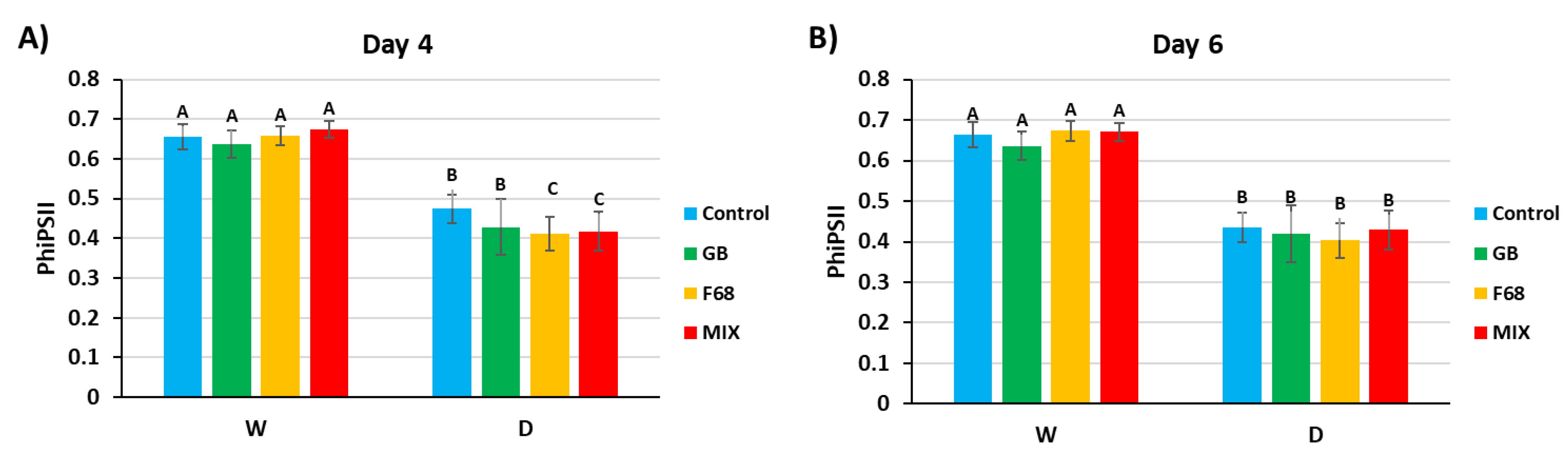 Preprints 164161 g002