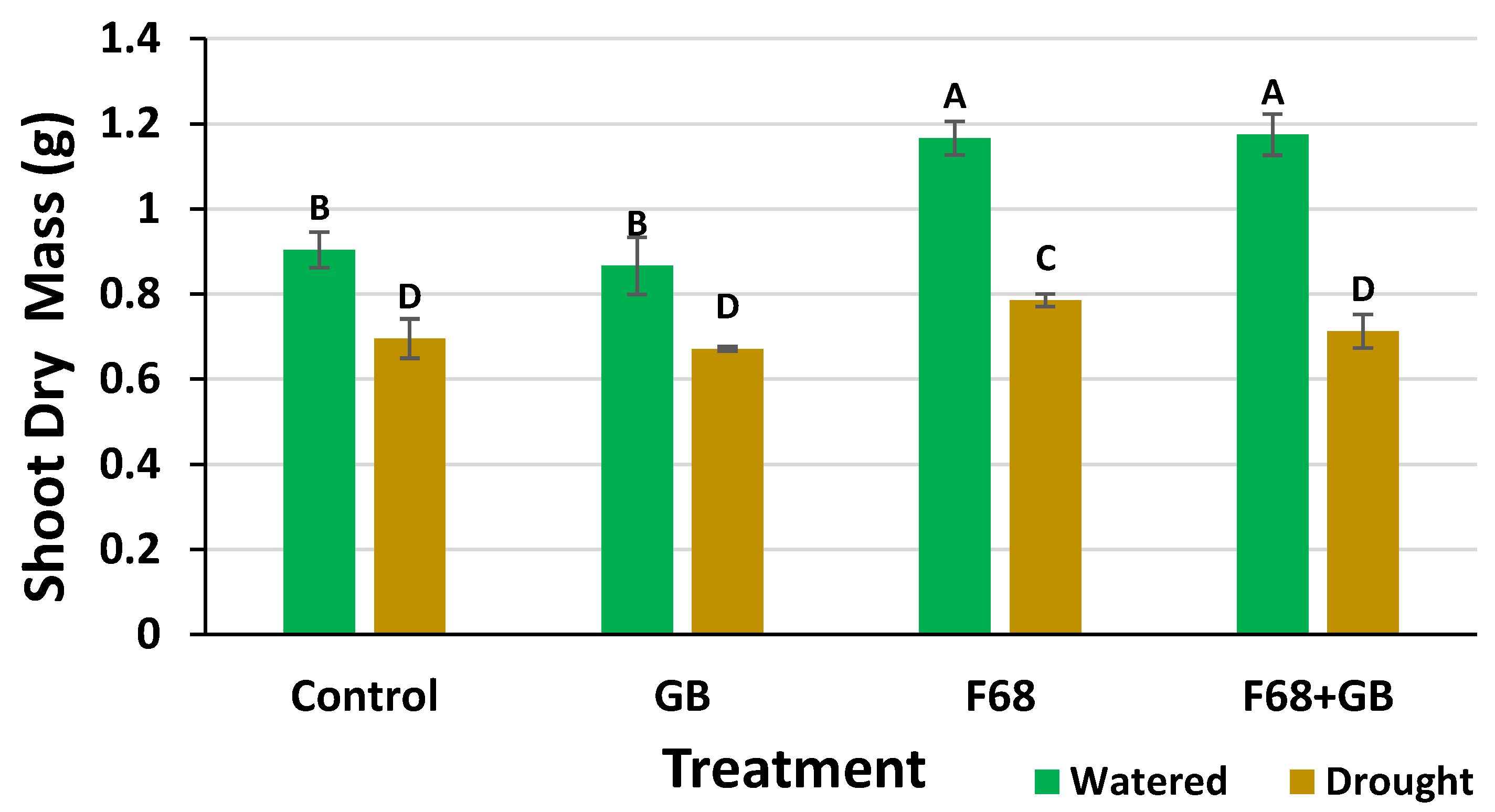 Preprints 164161 g003