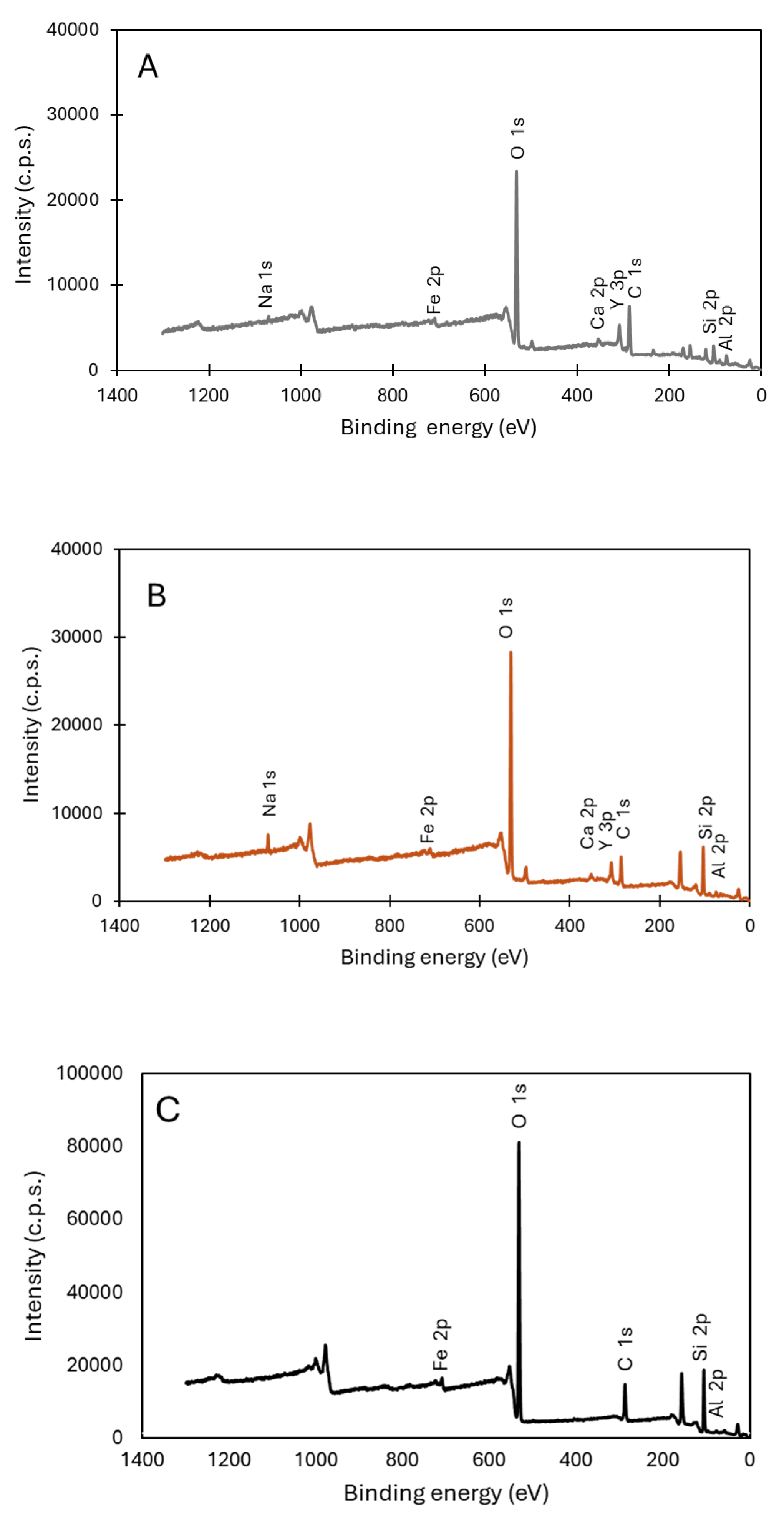 Preprints 192158 g001