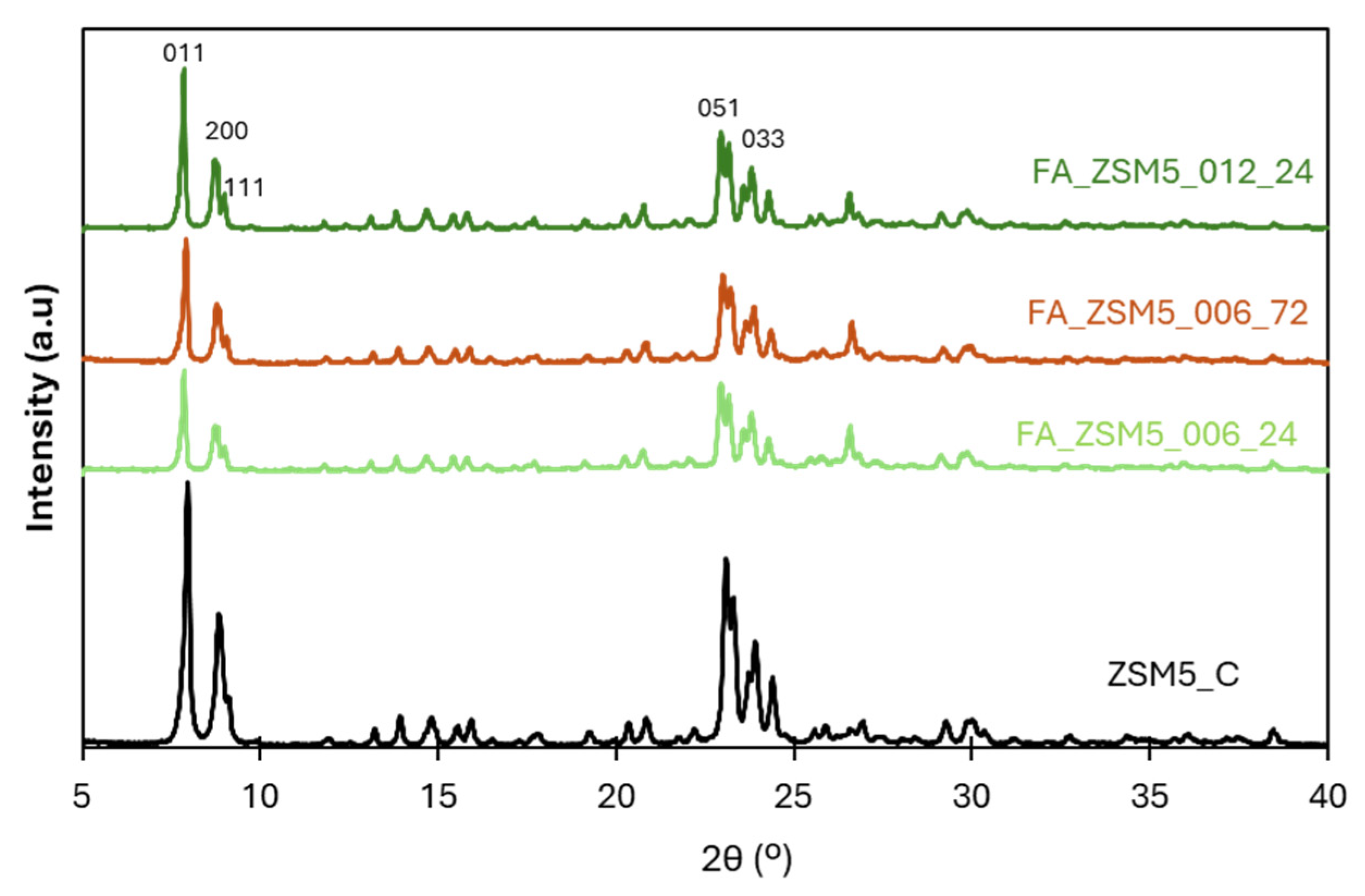 Preprints 192158 g002