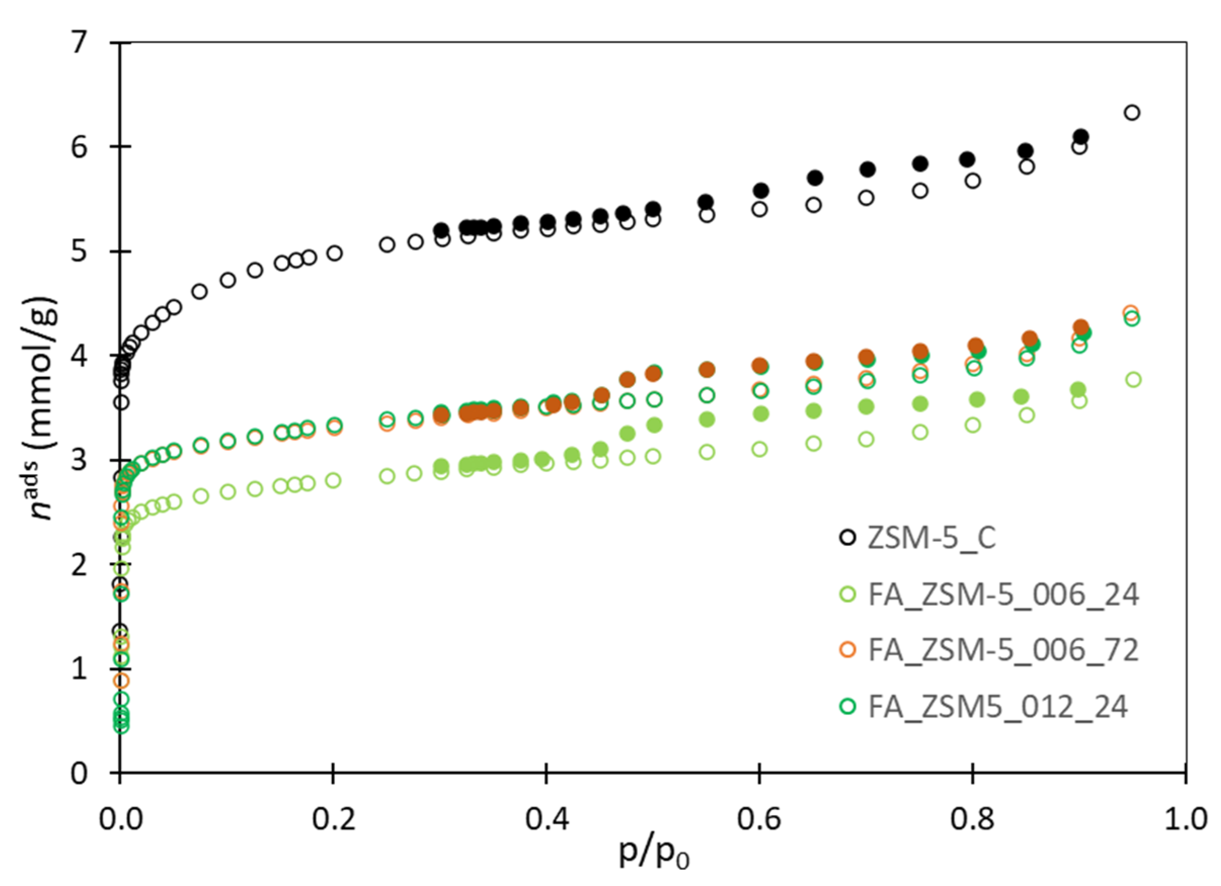 Preprints 192158 g003