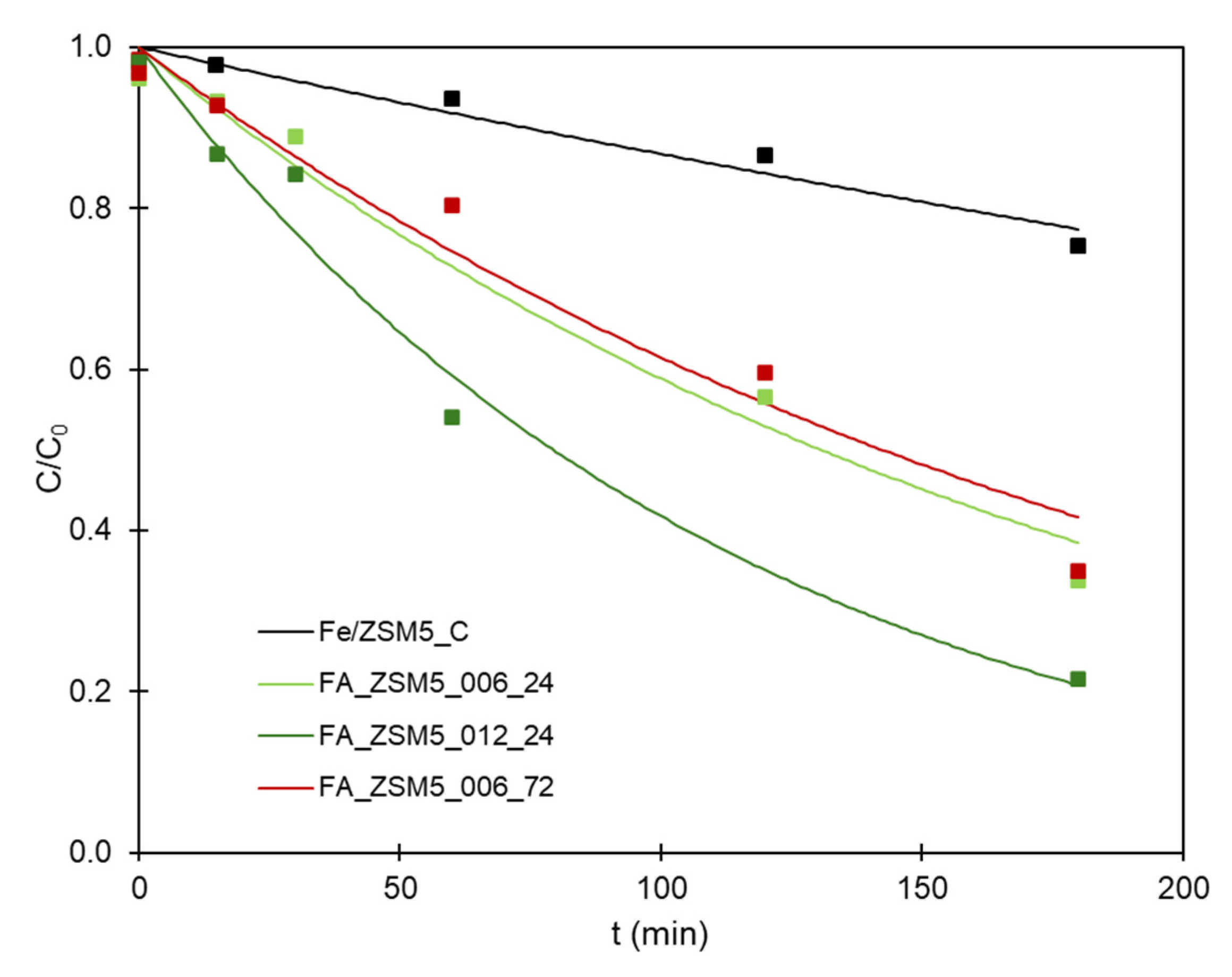 Preprints 192158 g004