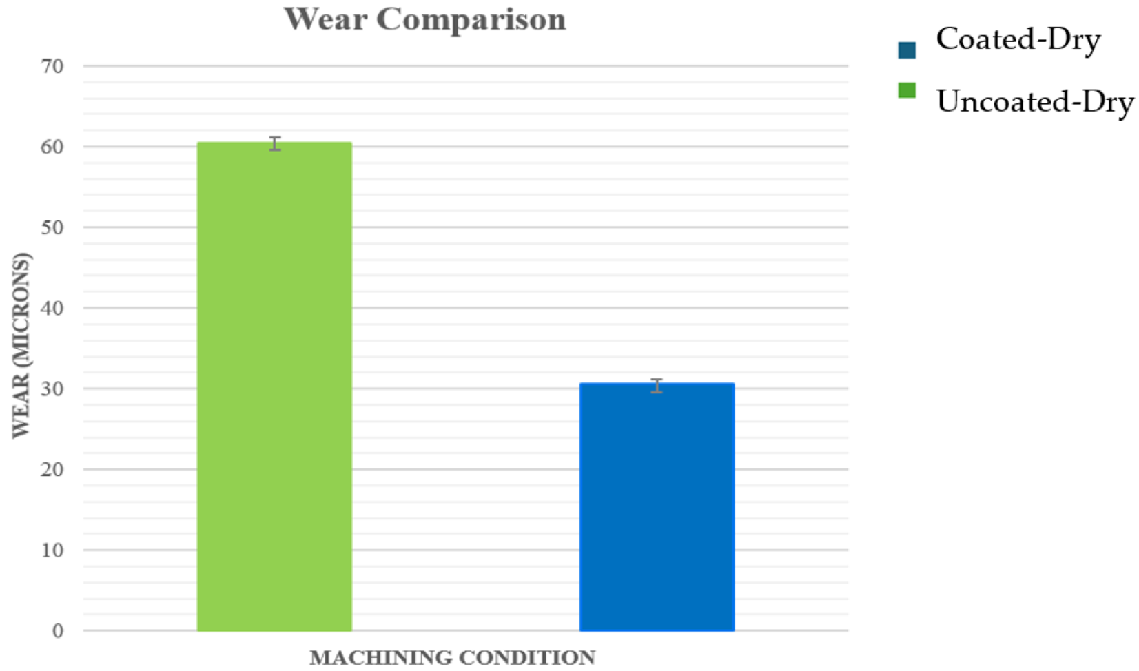 Preprints 154997 g002