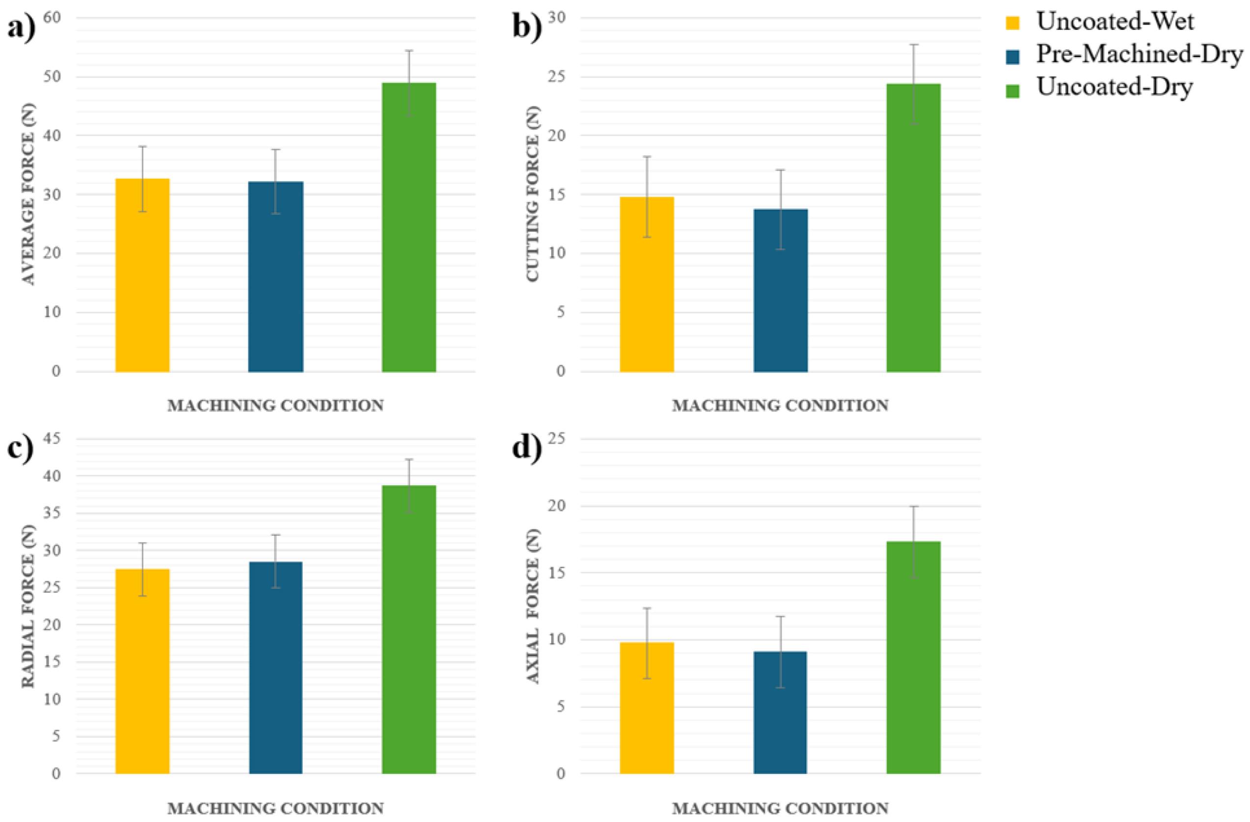 Preprints 154997 g003