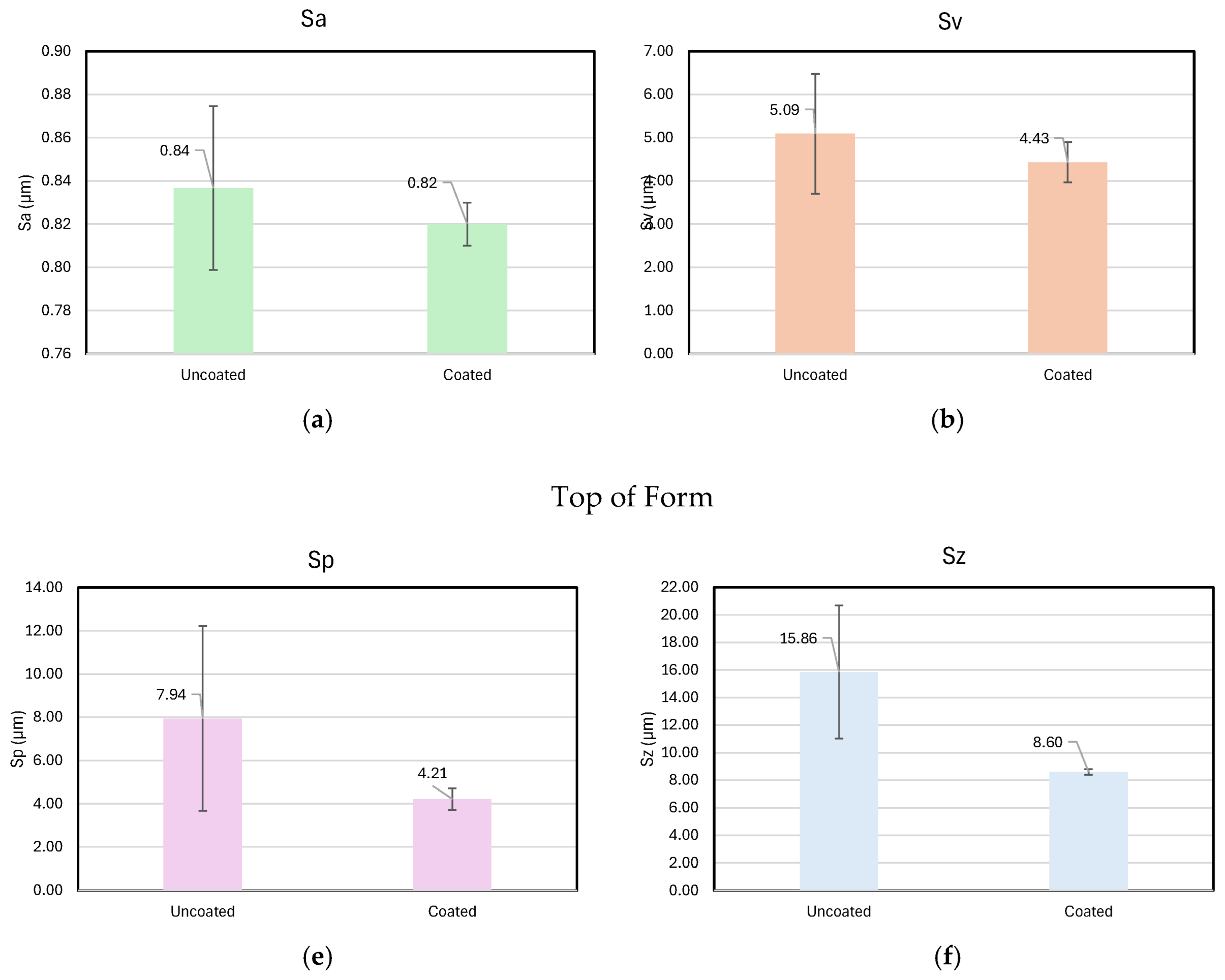 Preprints 154997 g005