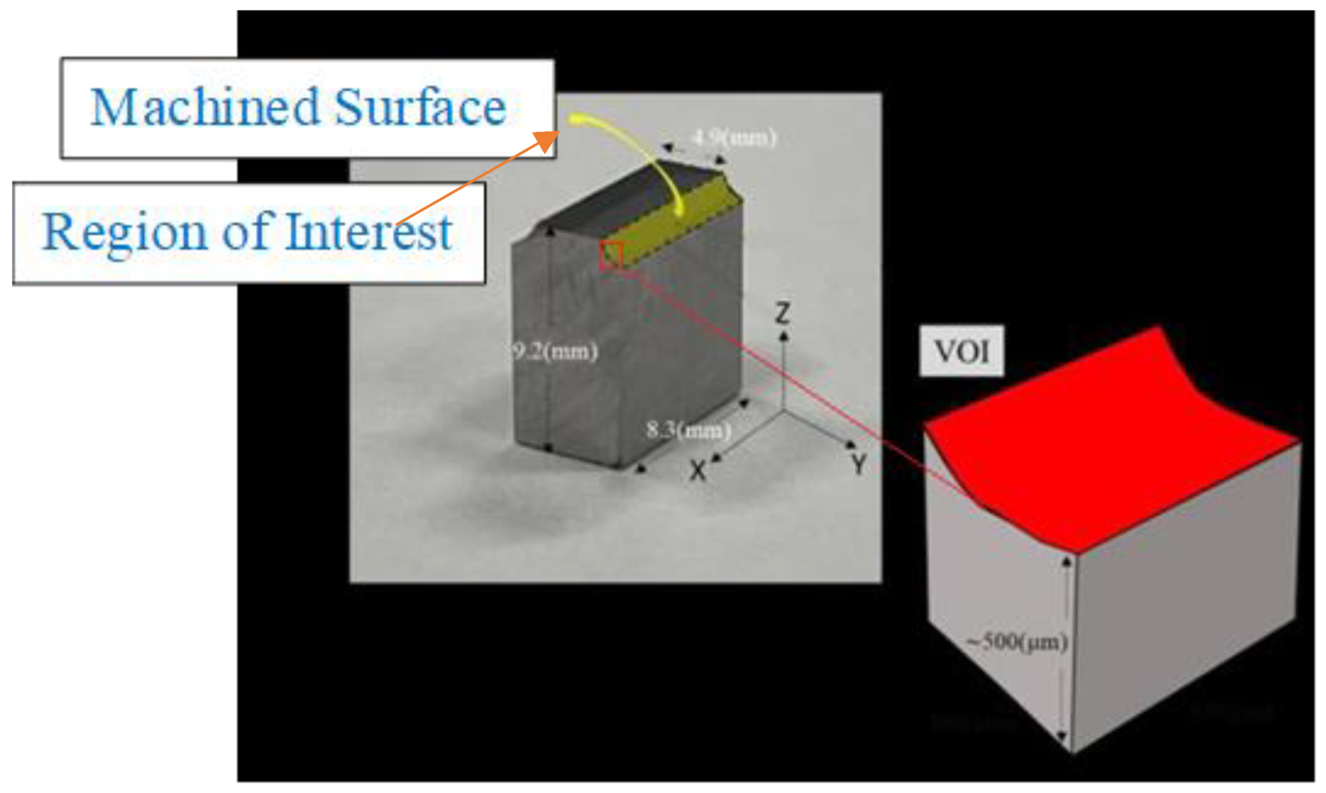 Preprints 154997 g006