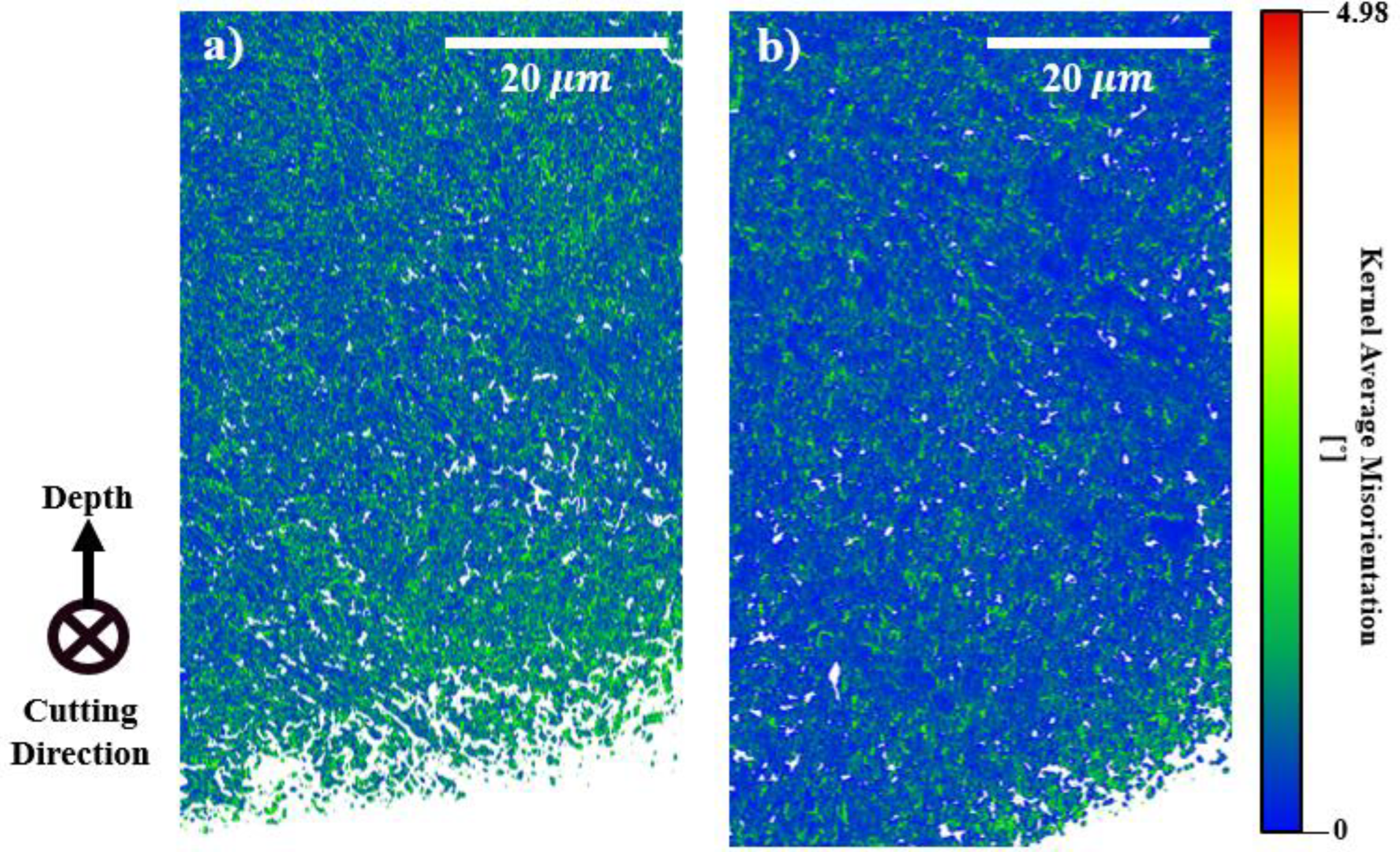 Preprints 154997 g008