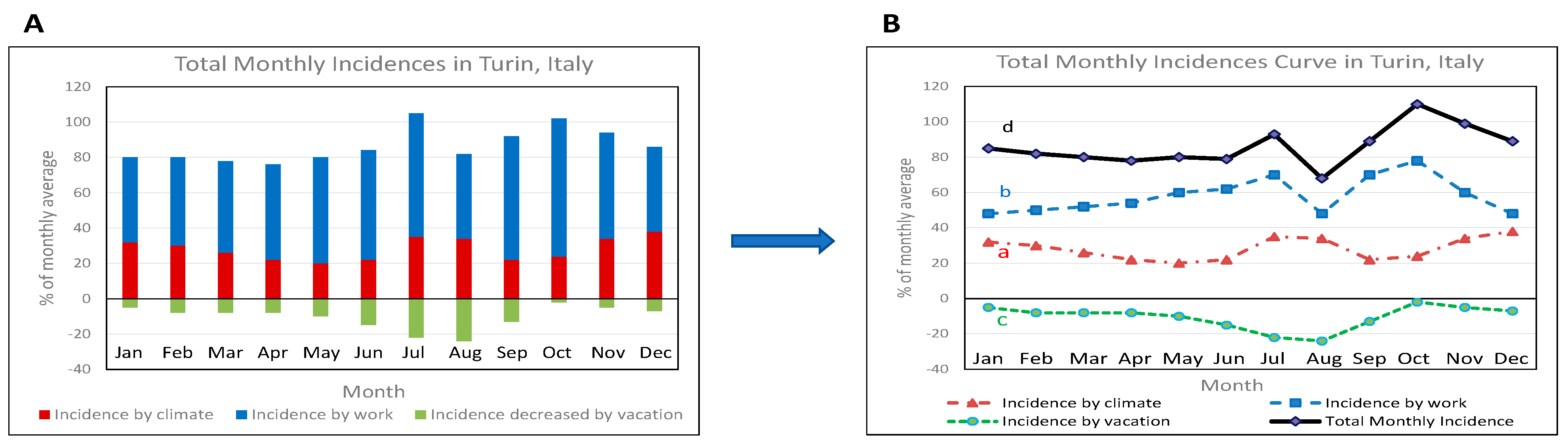 Preprints 85483 g004