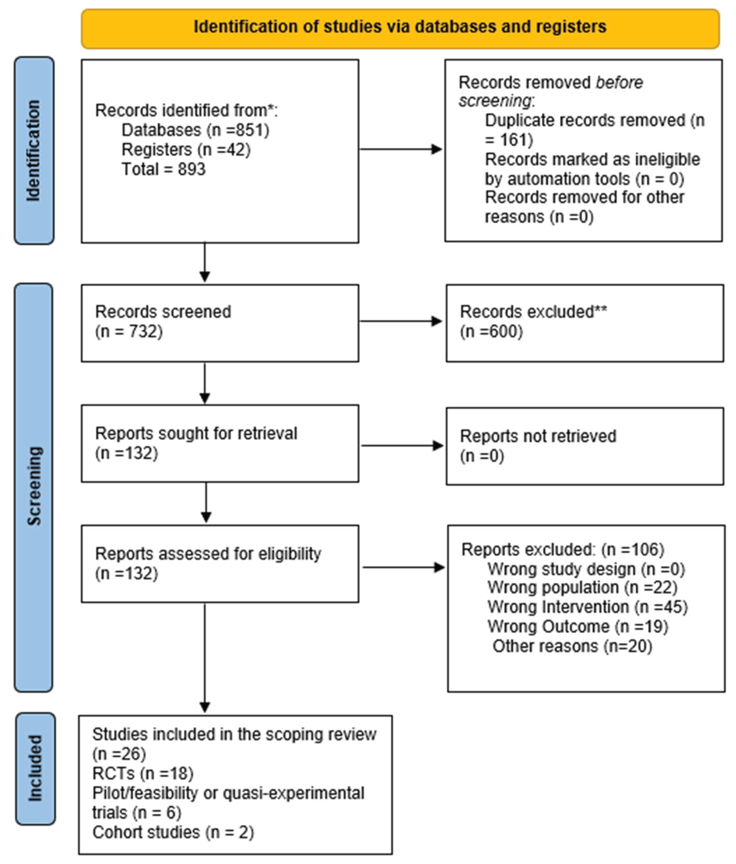 Preprints 182569 g001