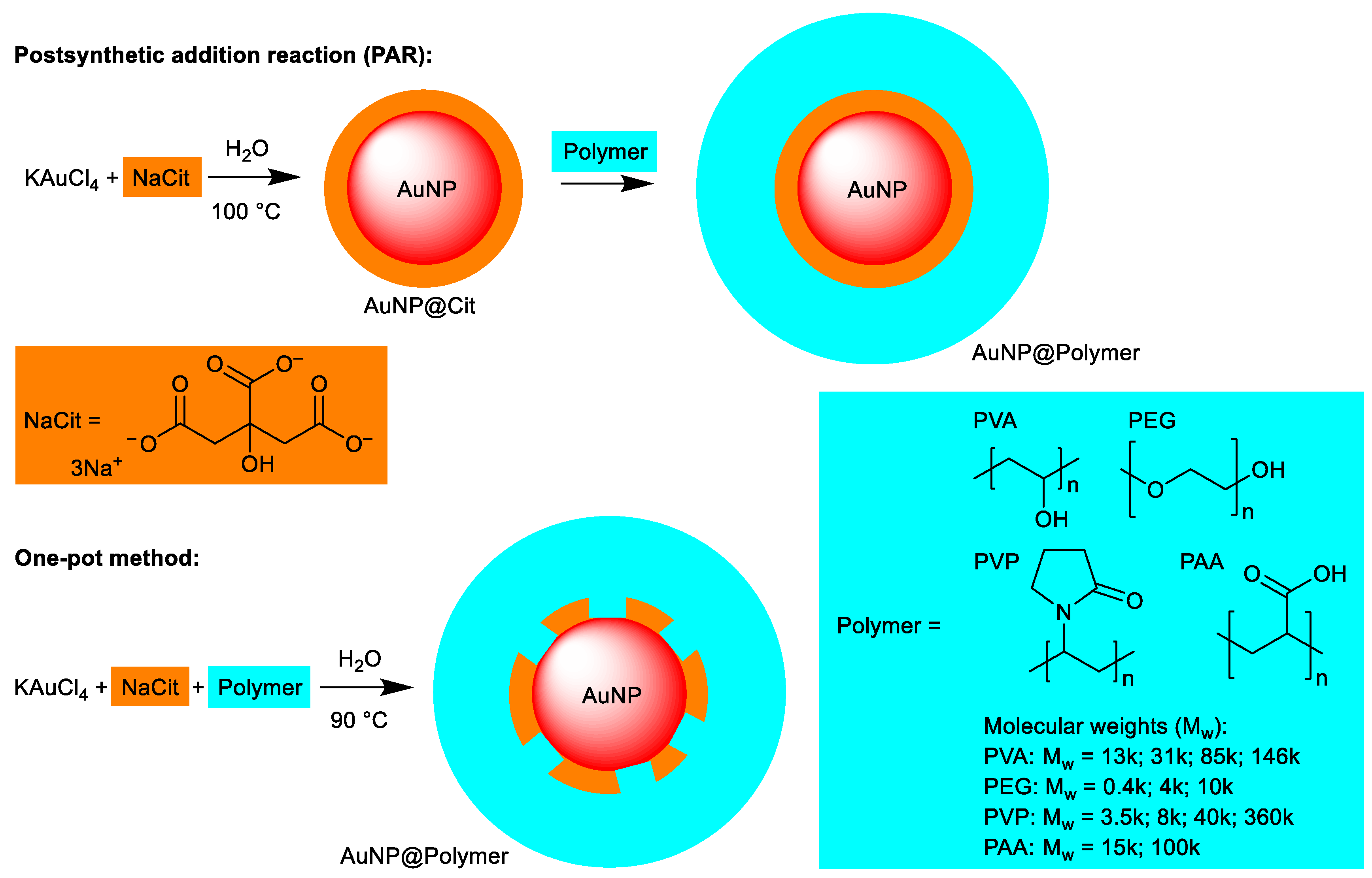 Preprints 172177 g001