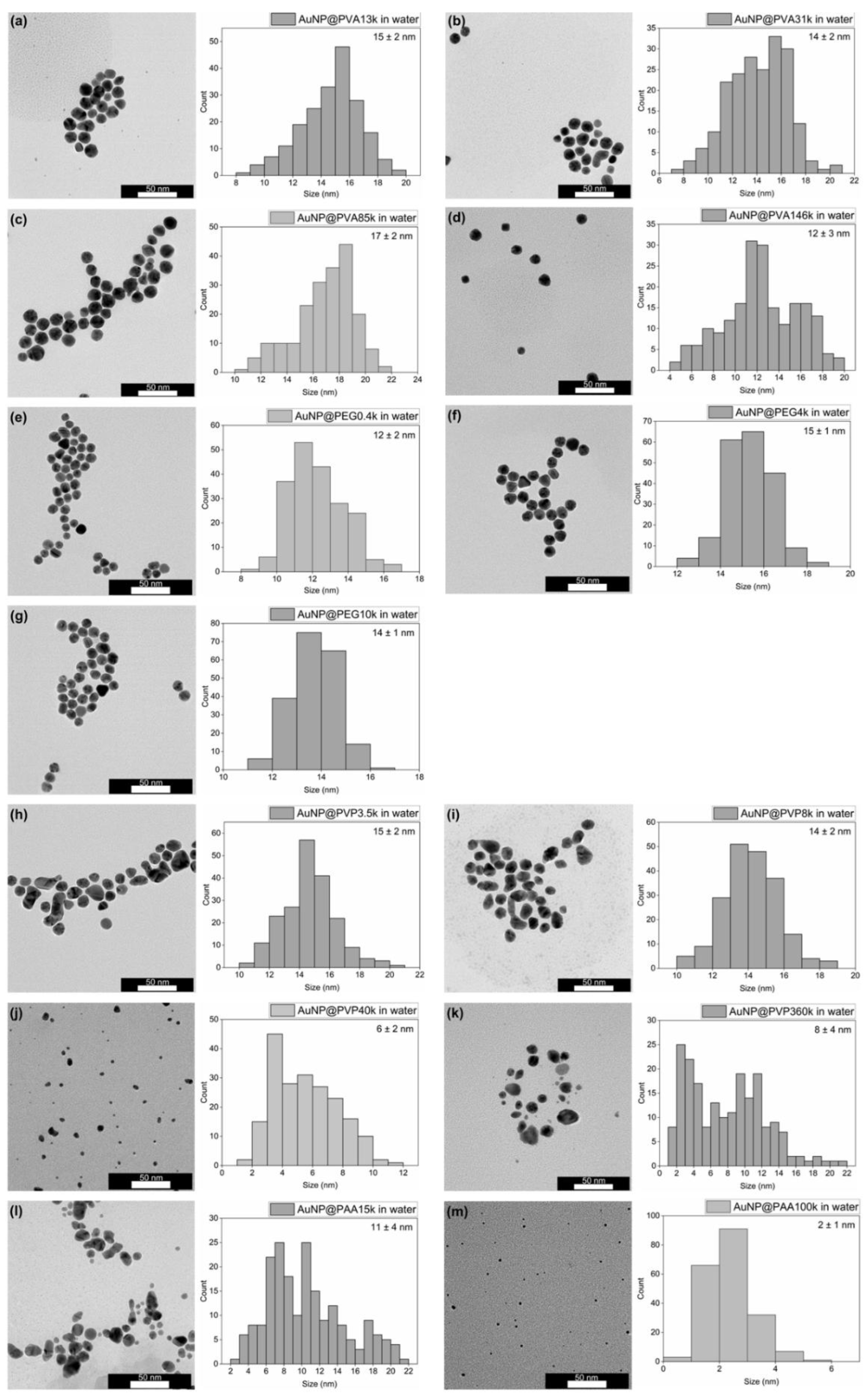 Preprints 172177 g003