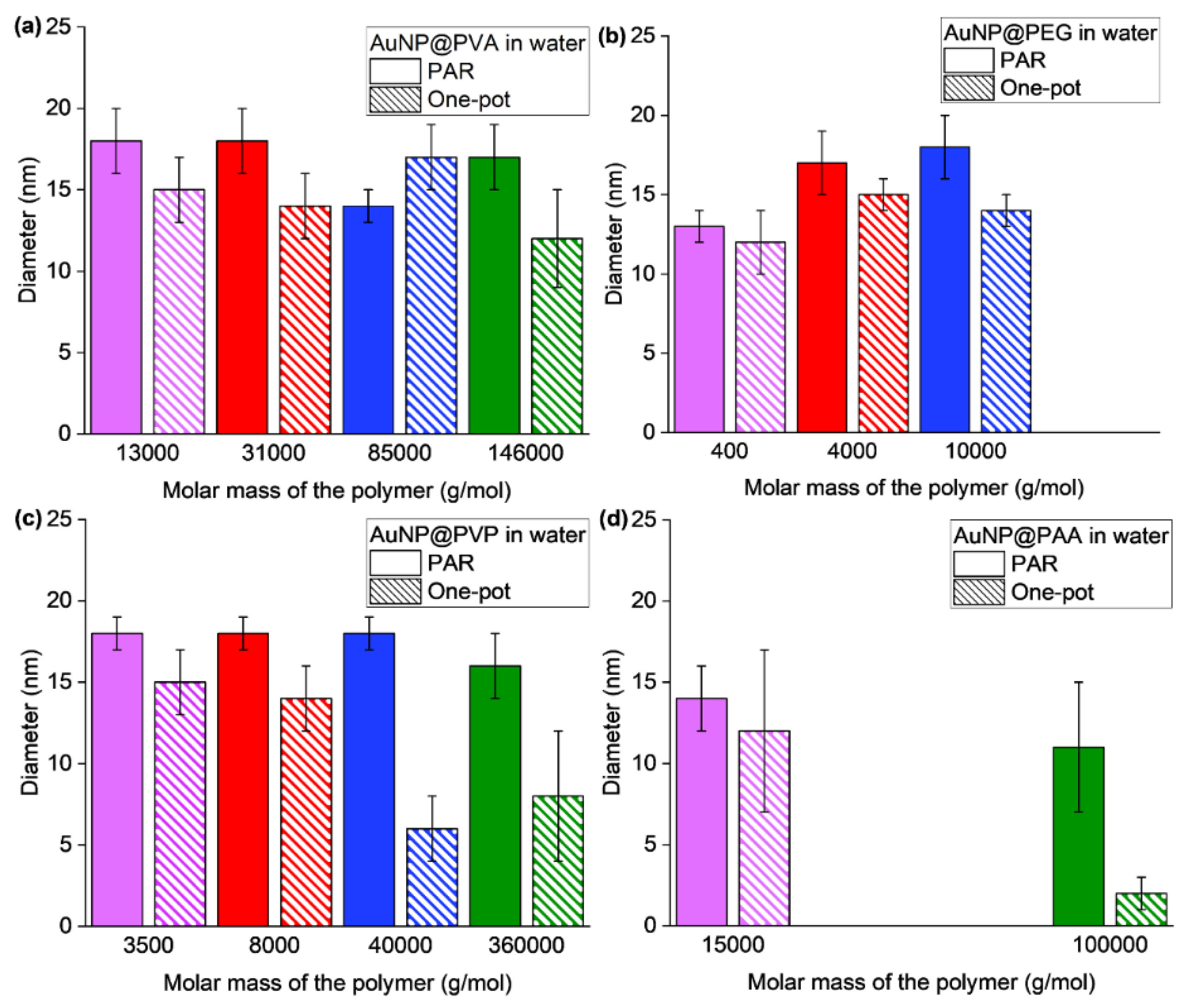 Preprints 172177 g004