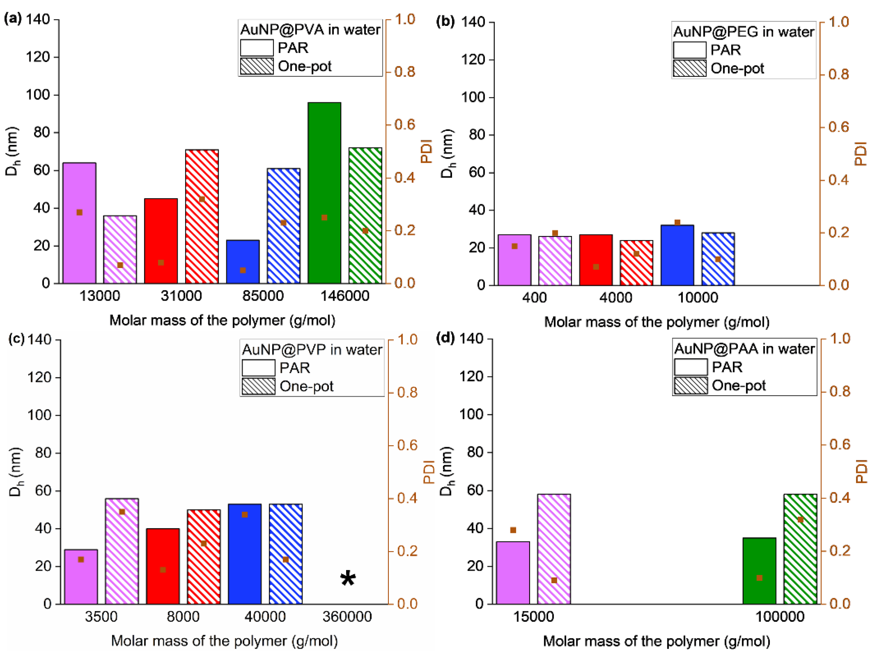 Preprints 172177 g005