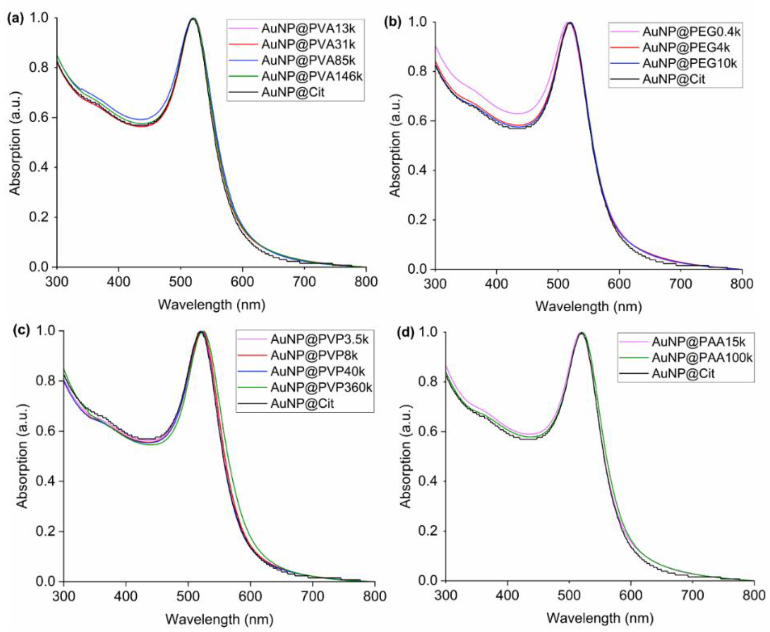 Preprints 172177 g006
