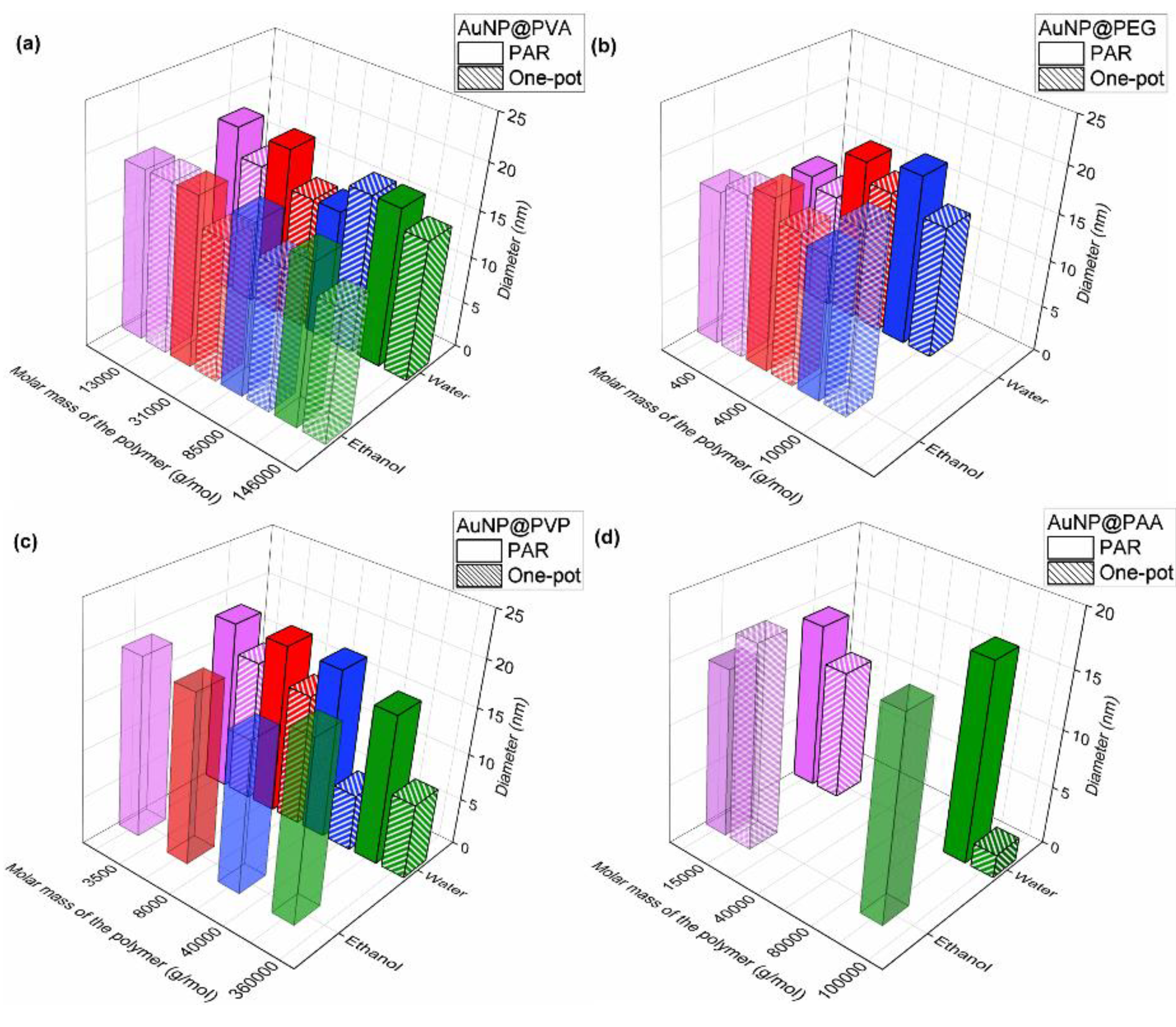 Preprints 172177 g007