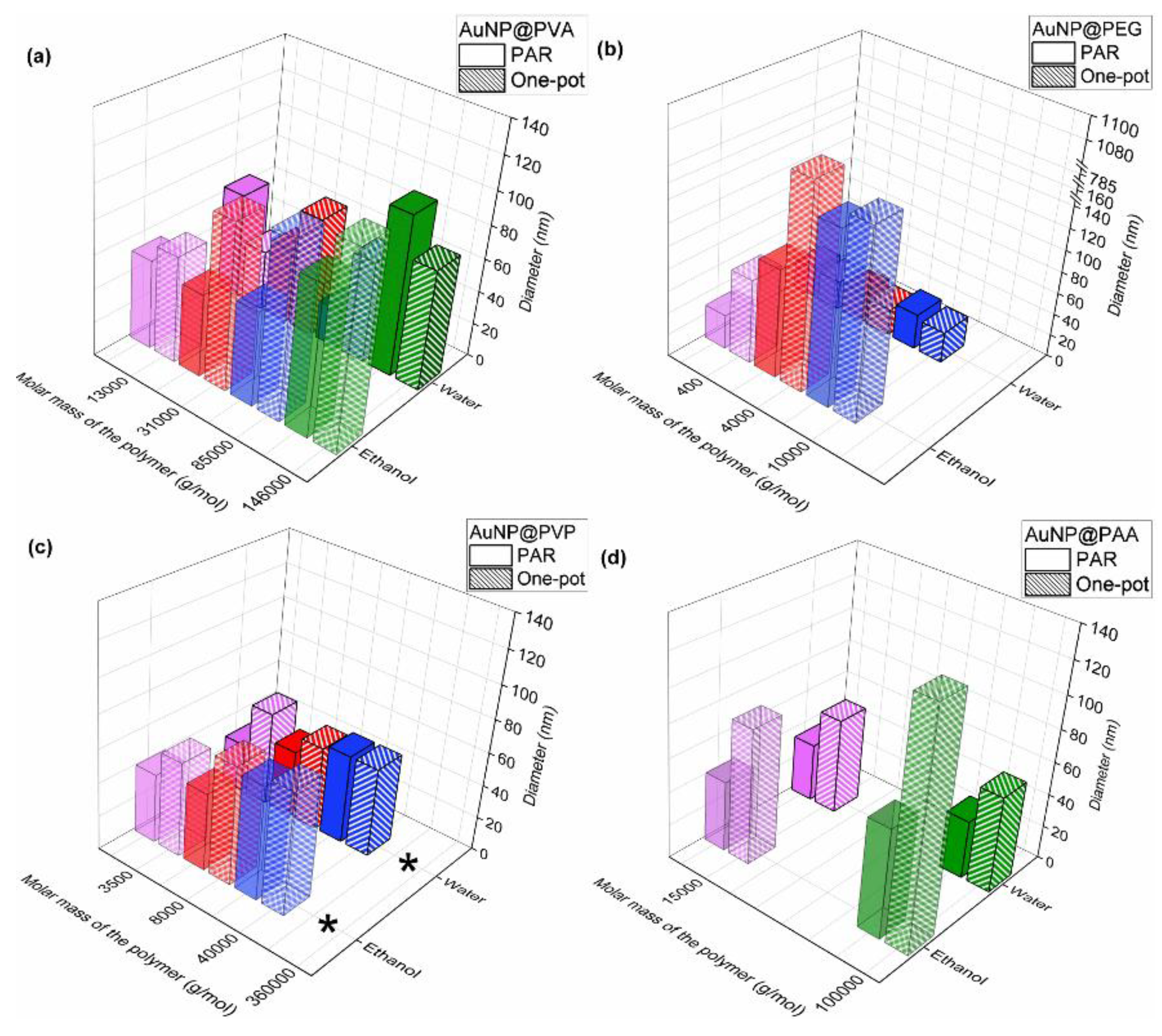 Preprints 172177 g008