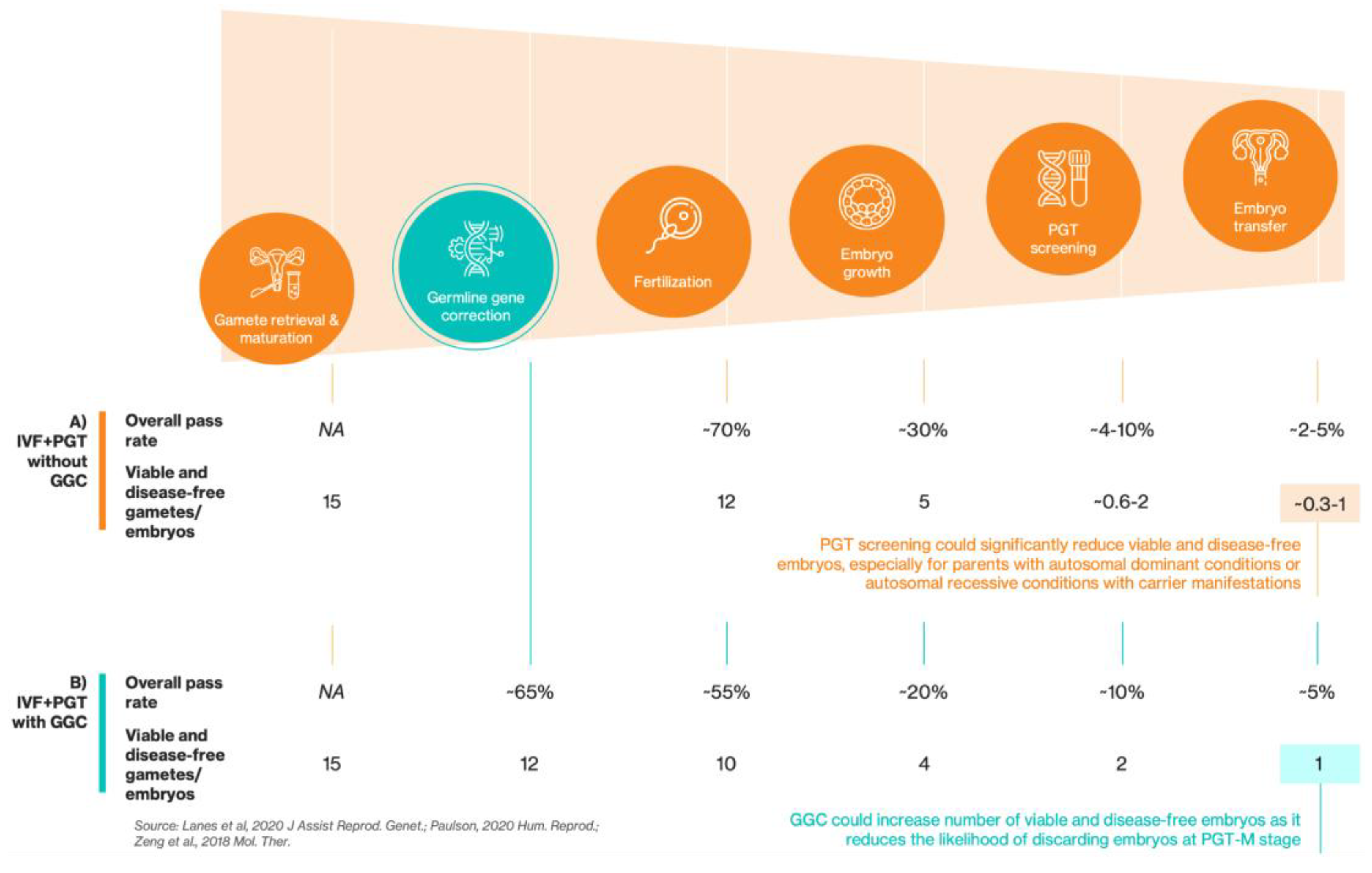 Preprints 185880 g001