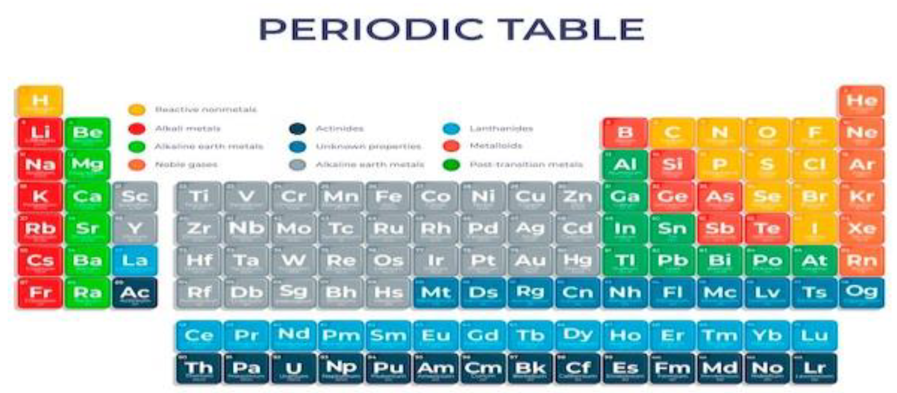 Preprints 161999 g001