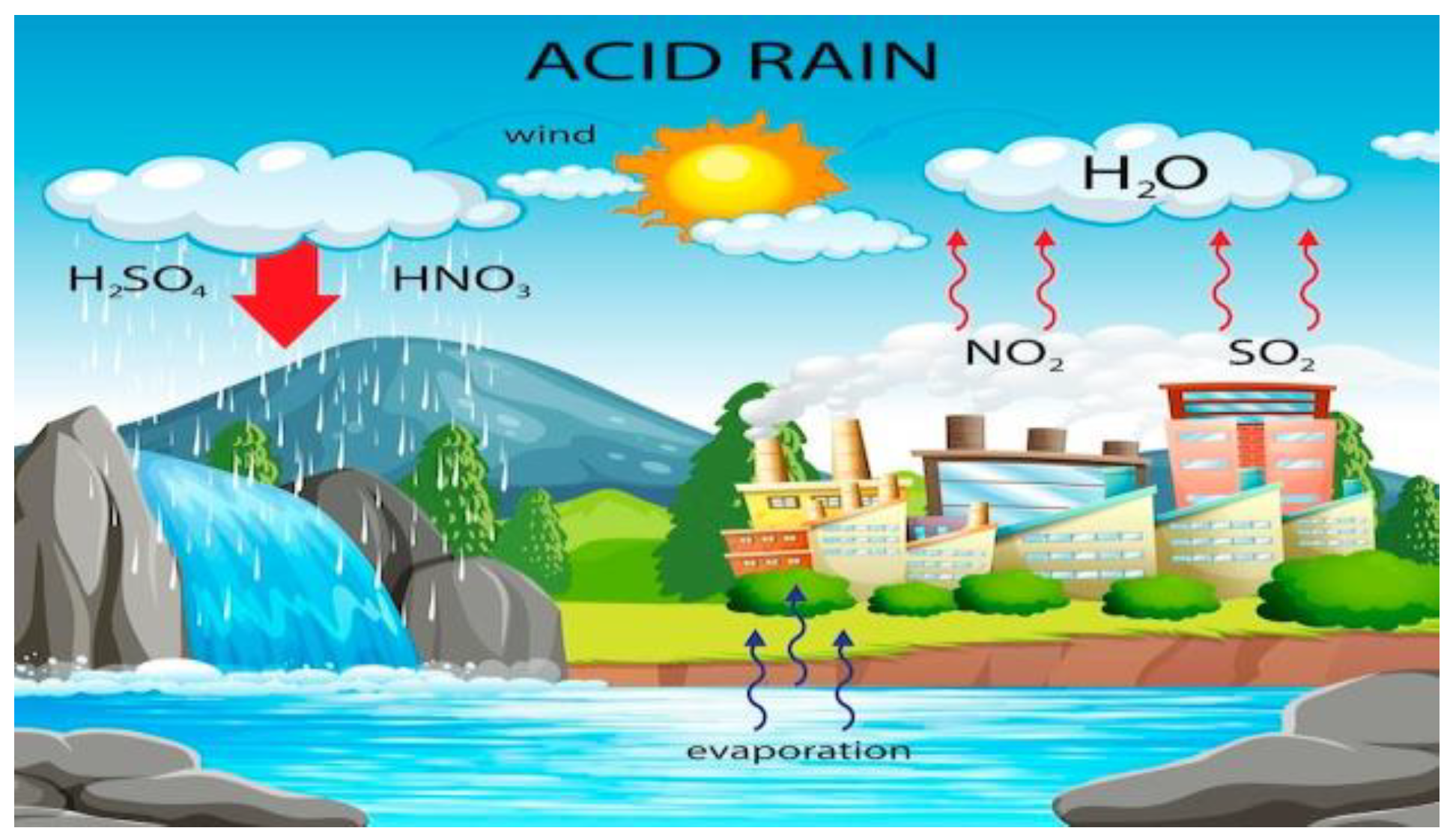 Preprints 161999 g002