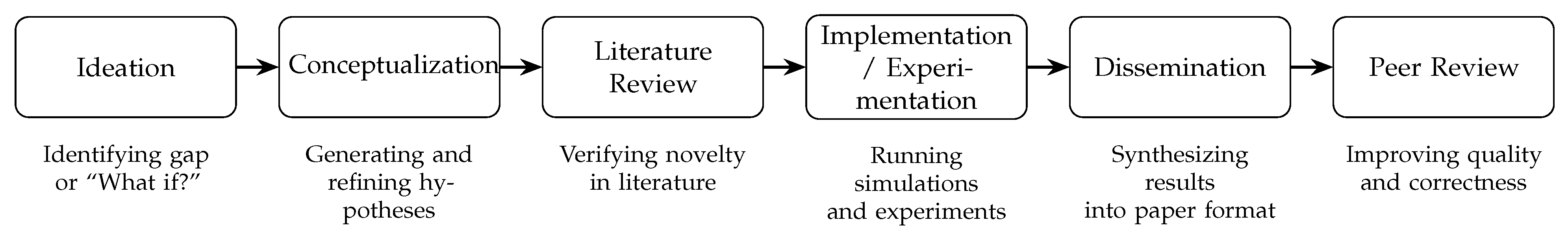 Preprints 208689 g002