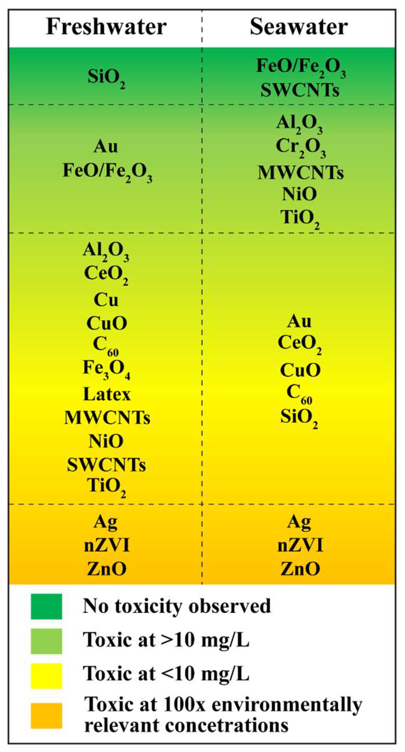 Preprints 148028 g001