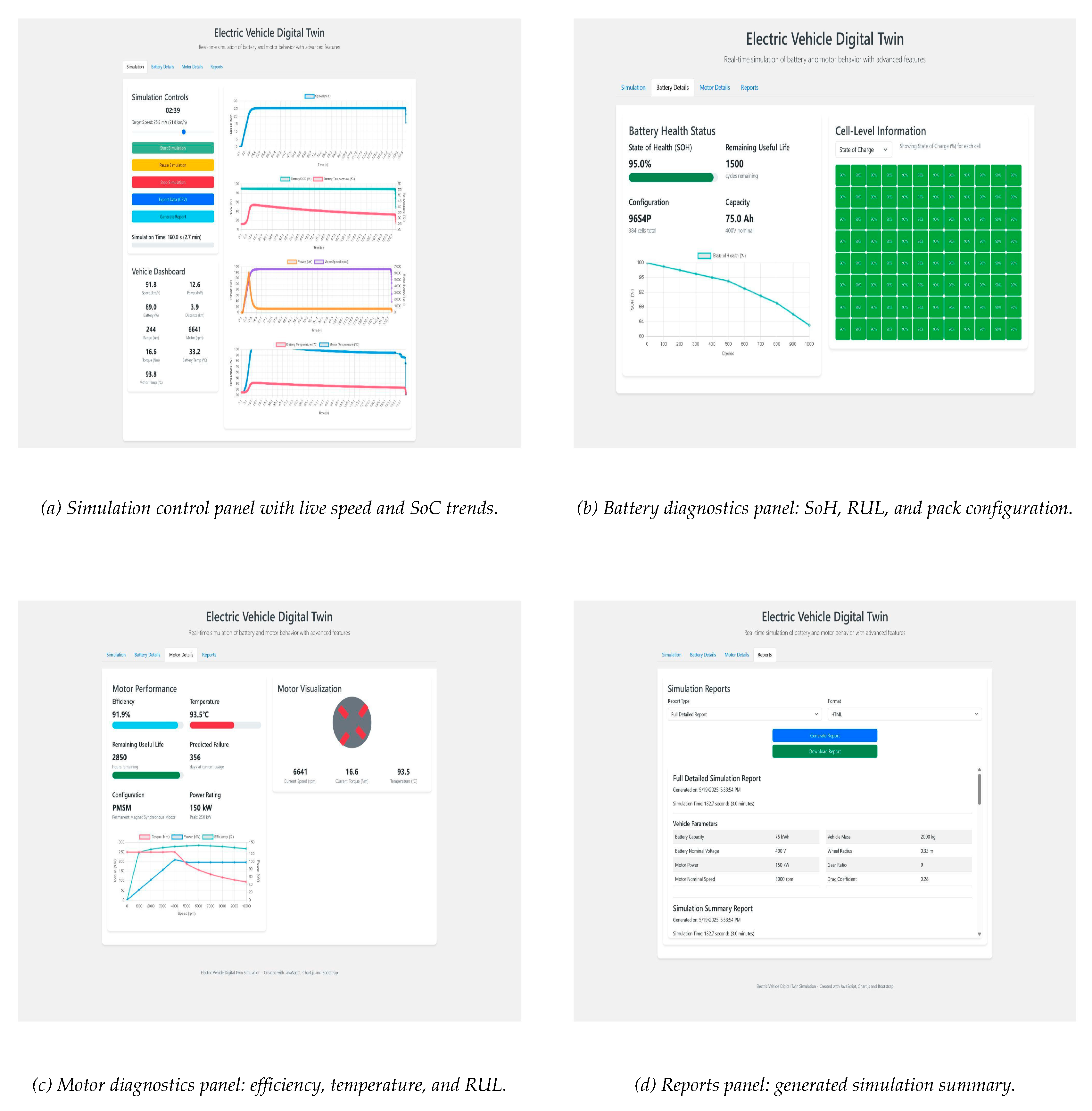 Preprints 229345 g002