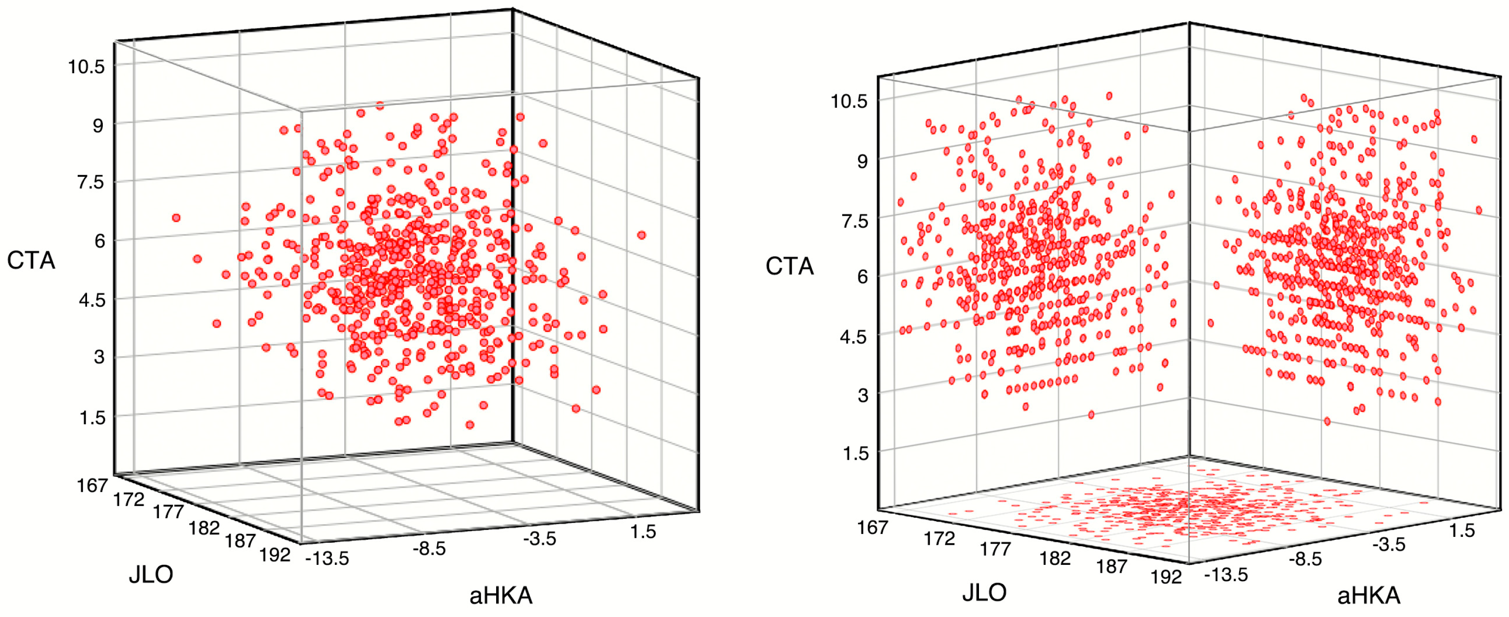 Preprints 148700 g003