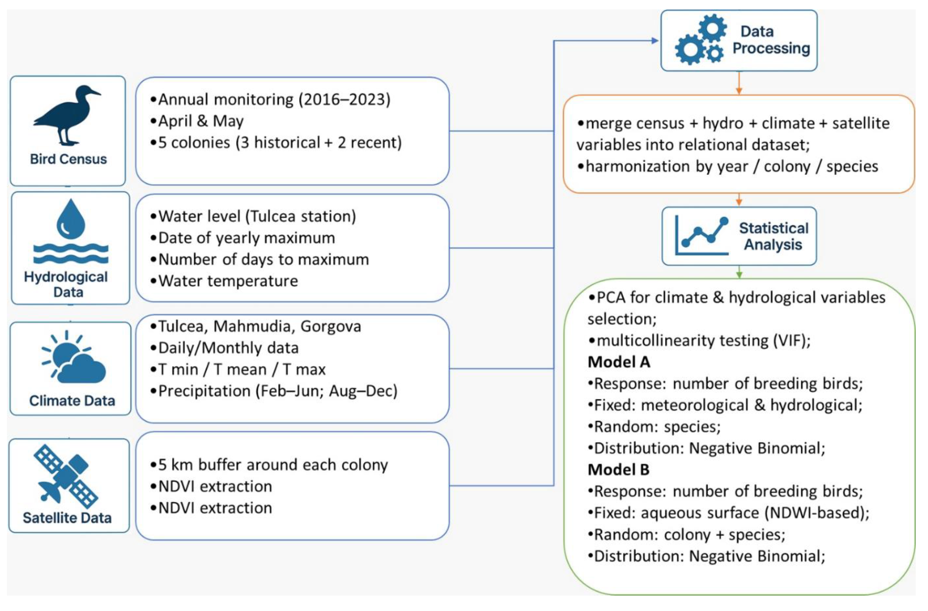 Preprints 192112 g002