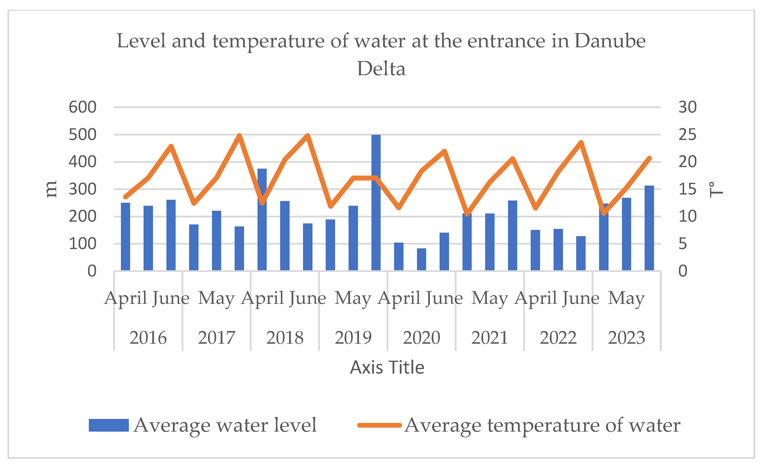 Preprints 192112 g003
