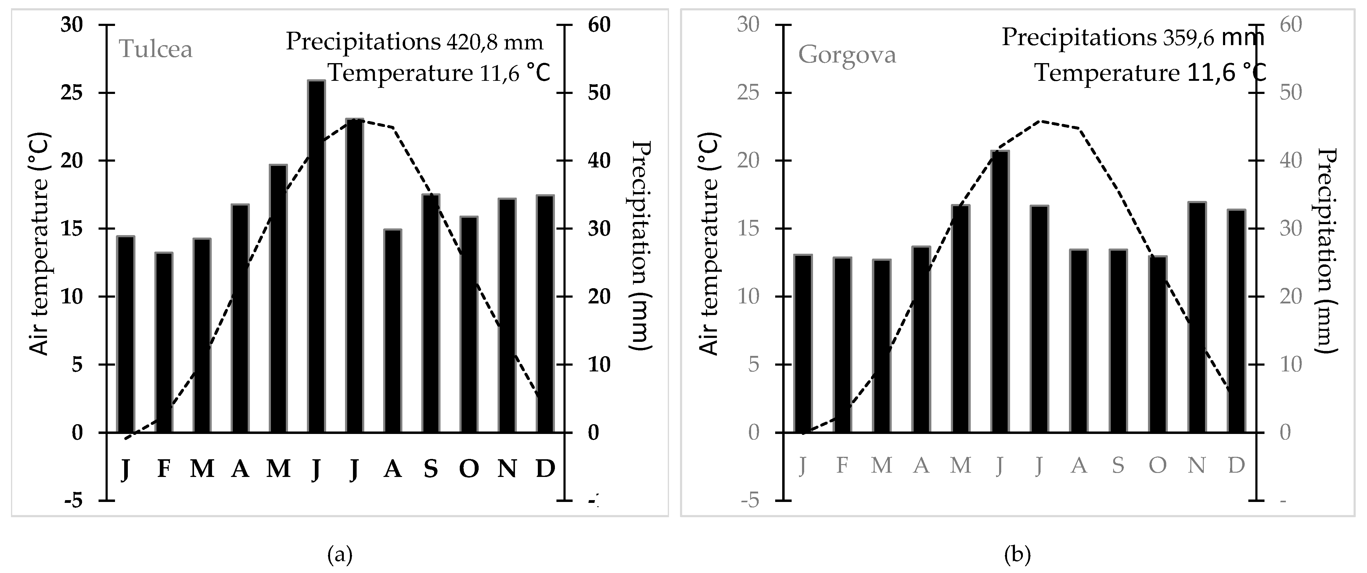 Preprints 192112 g004a