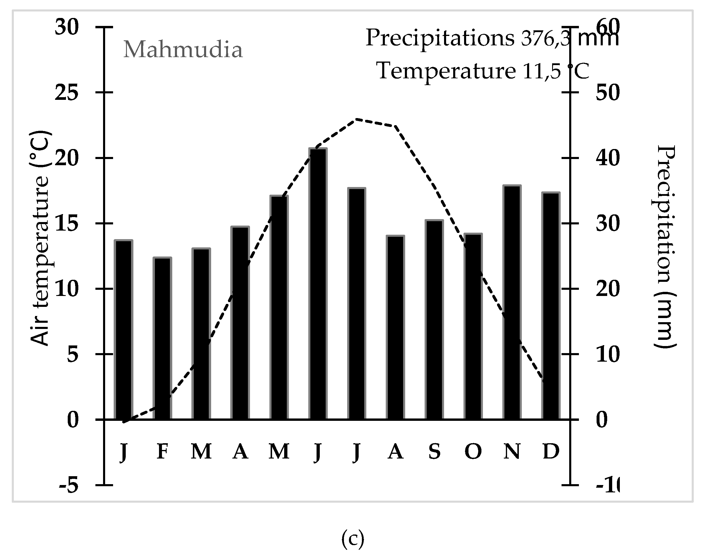 Preprints 192112 g004b