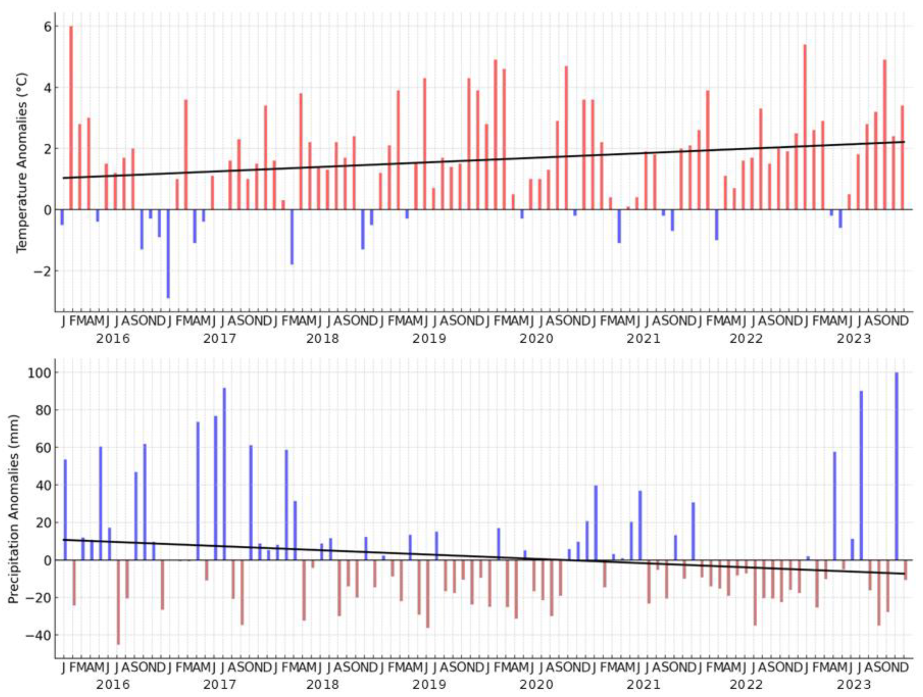 Preprints 192112 g005
