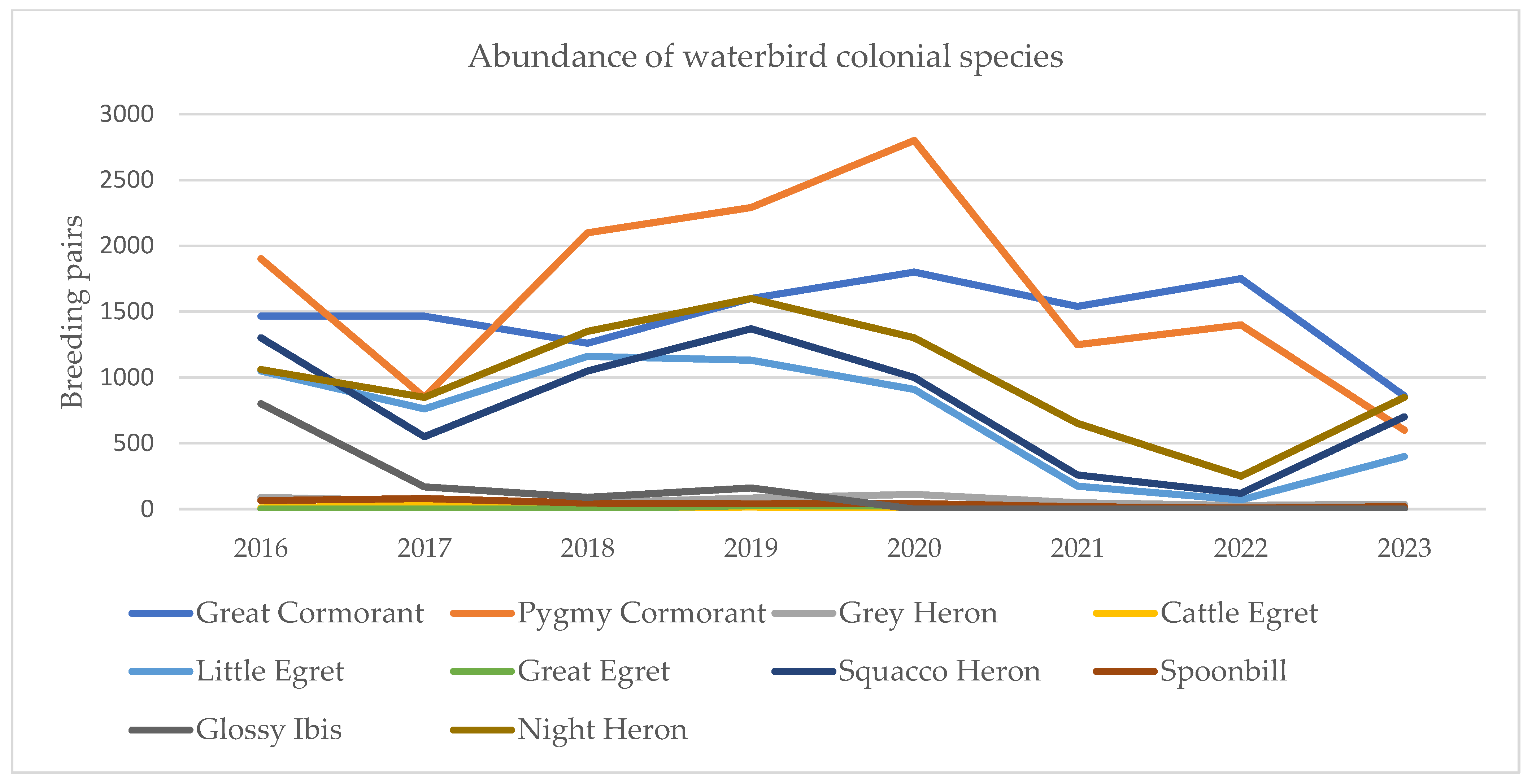 Preprints 192112 g010