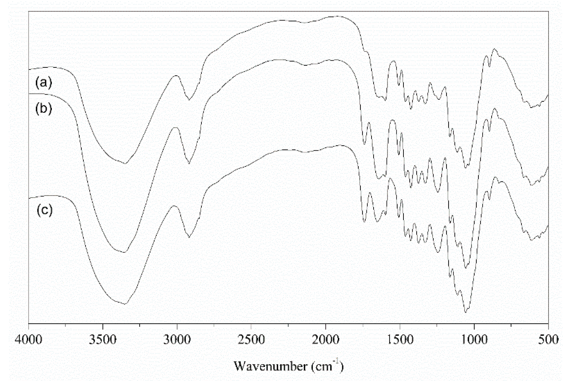 Preprints 165871 g003