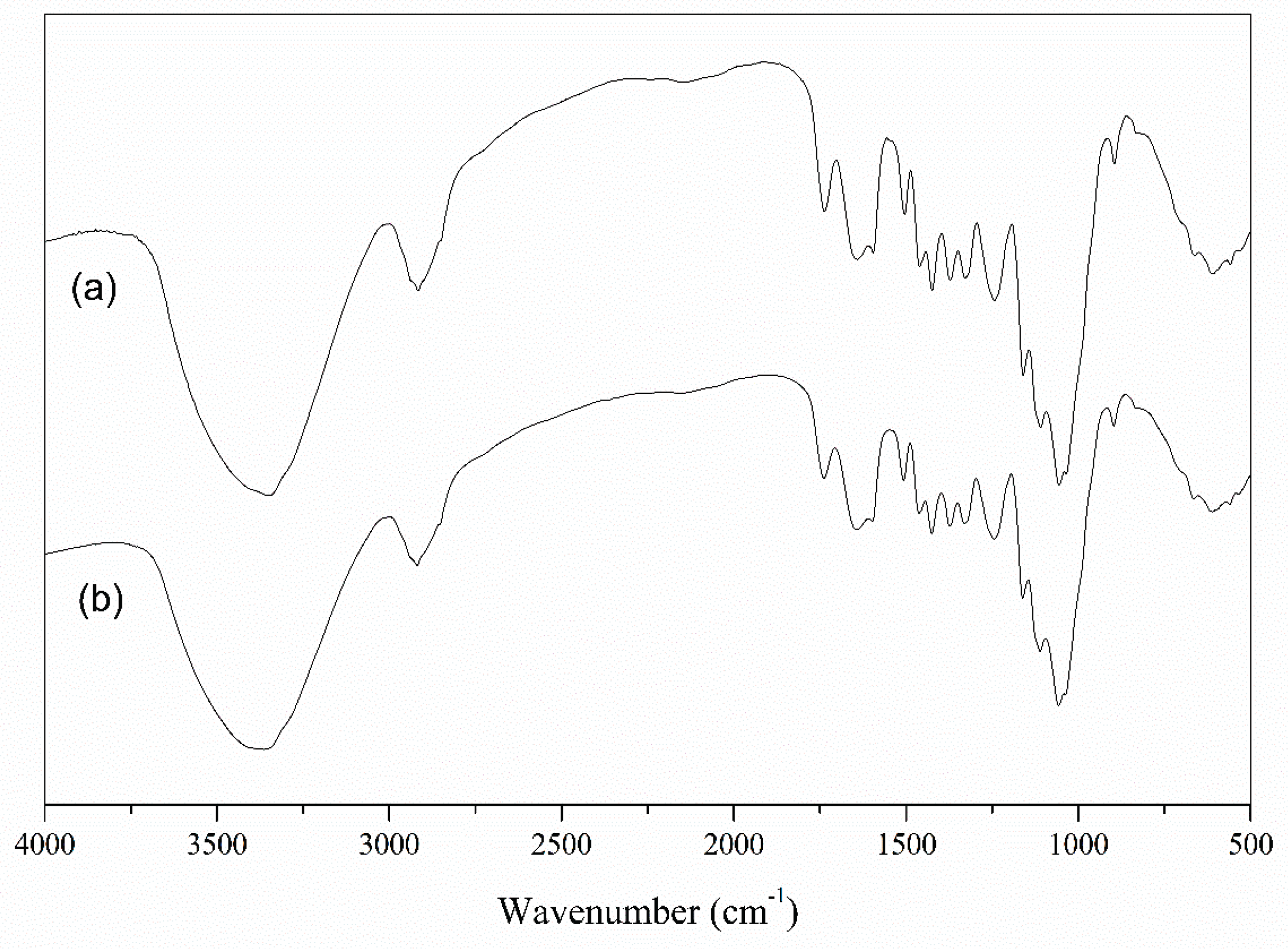 Preprints 165871 g004