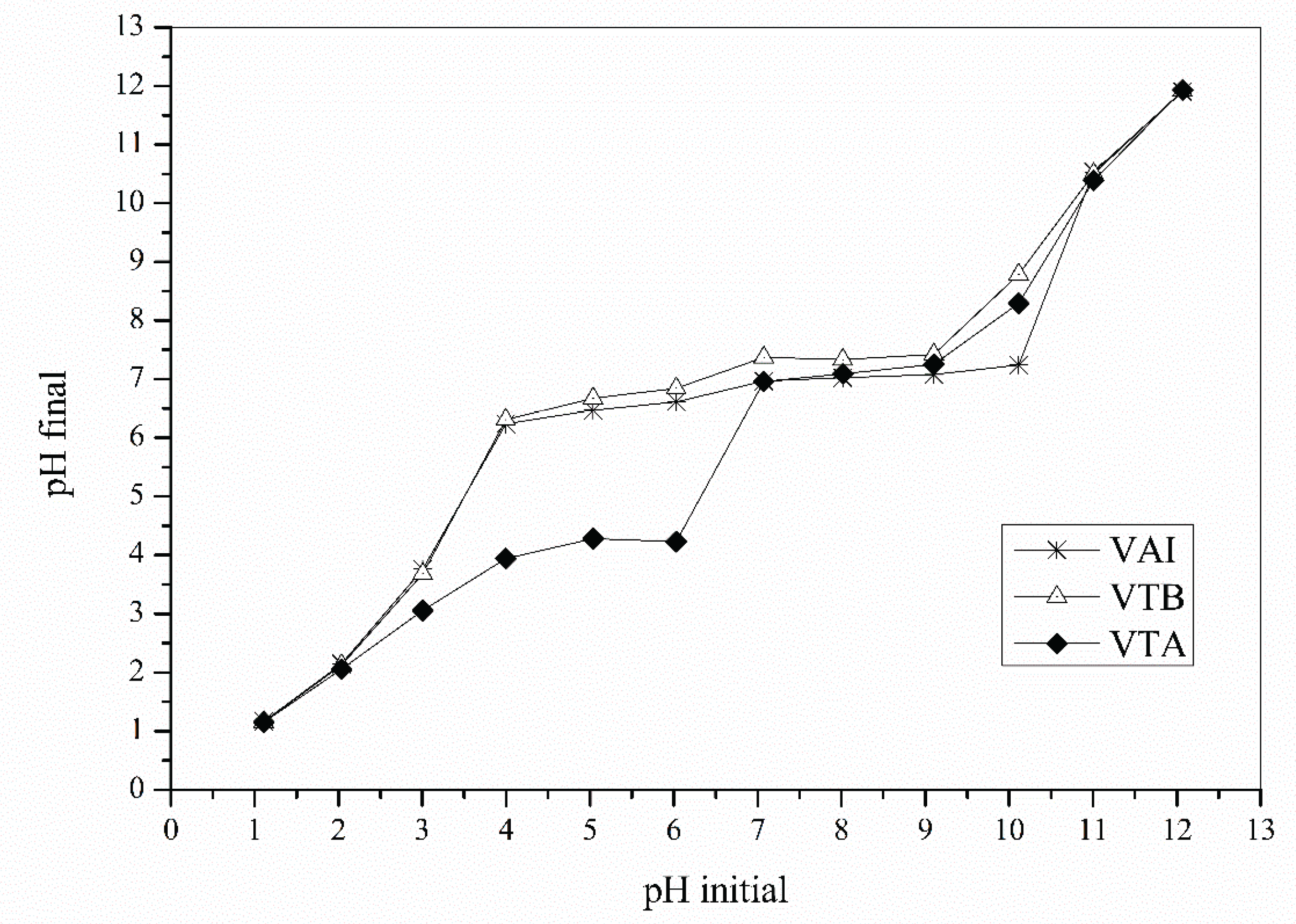 Preprints 165871 g005