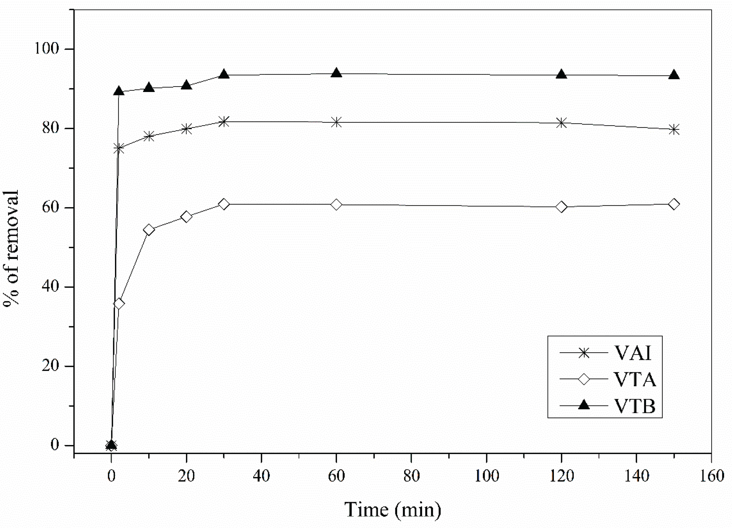 Preprints 165871 g006