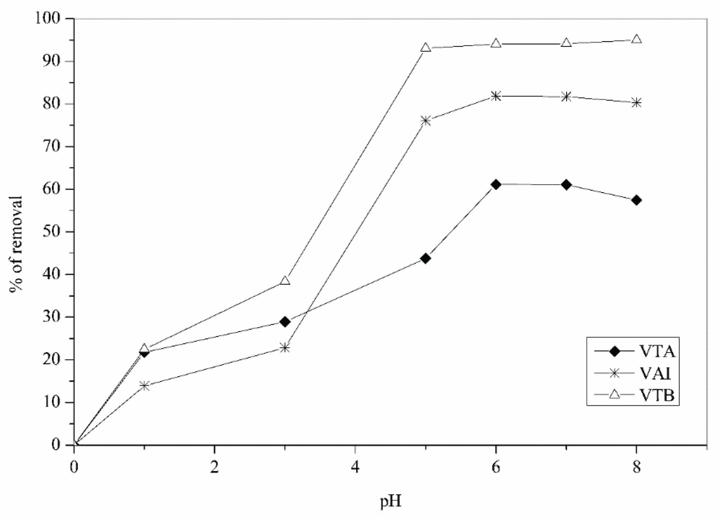 Preprints 165871 g007
