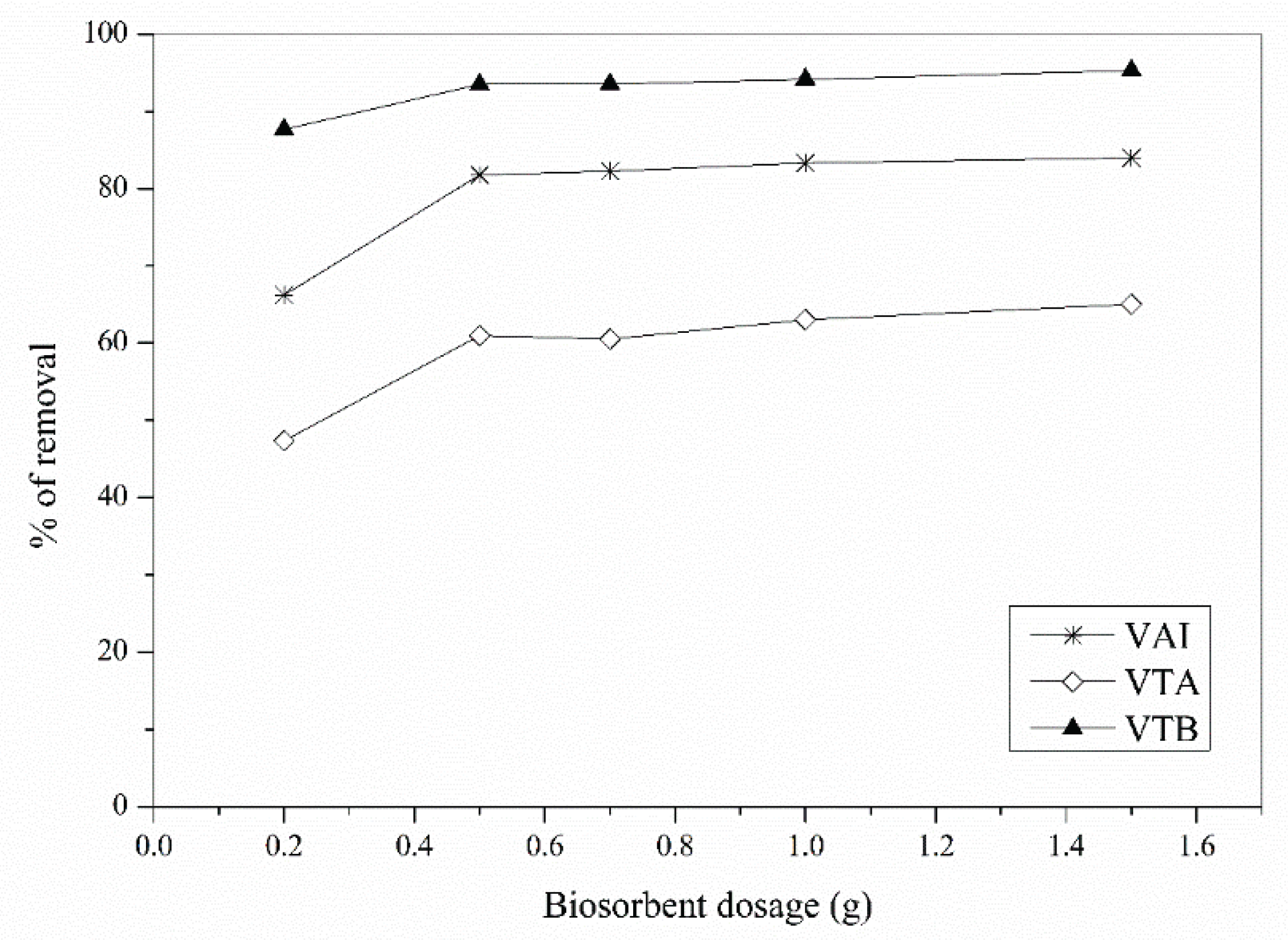 Preprints 165871 g008