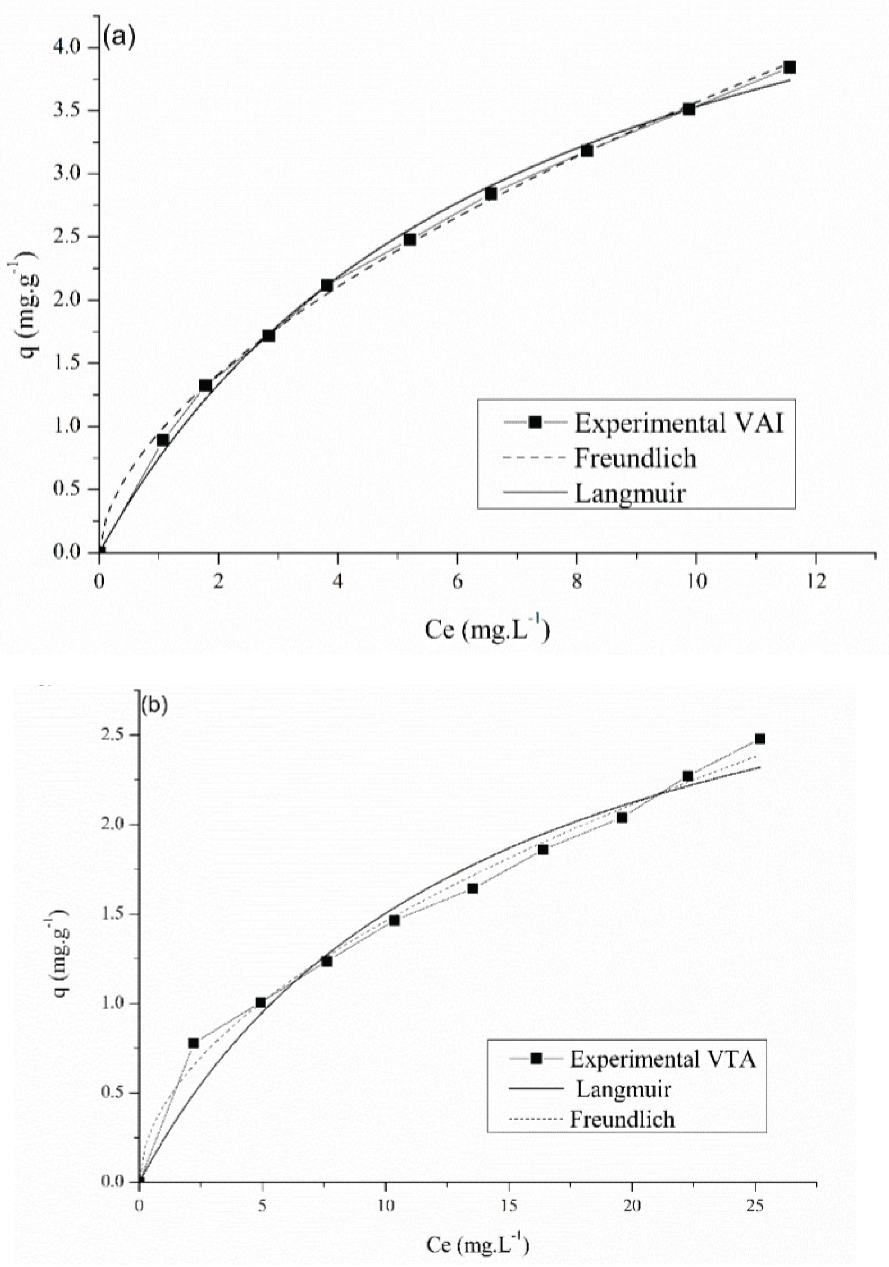Preprints 165871 g010a