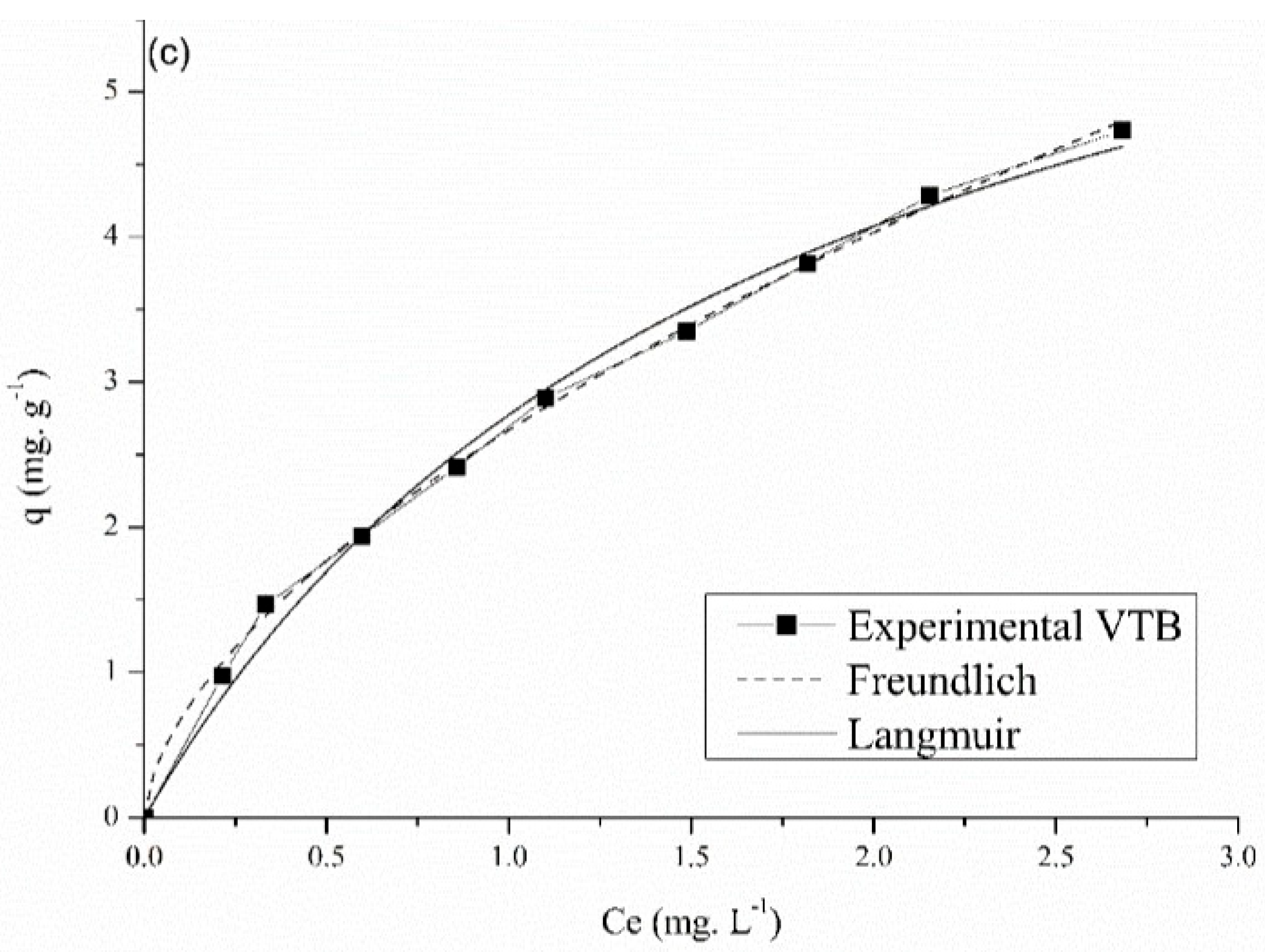 Preprints 165871 g010b
