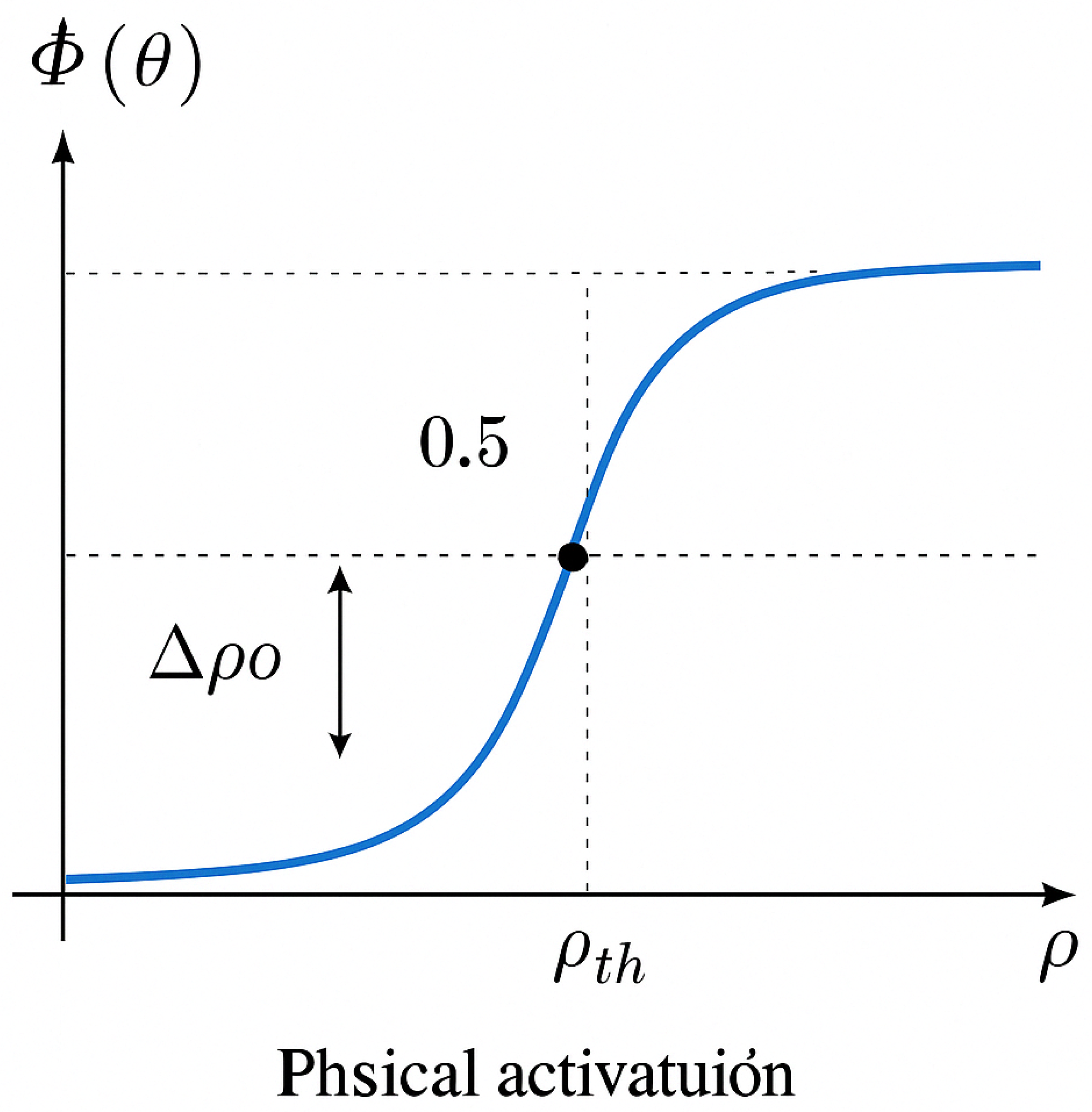 Preprints 158000 g001