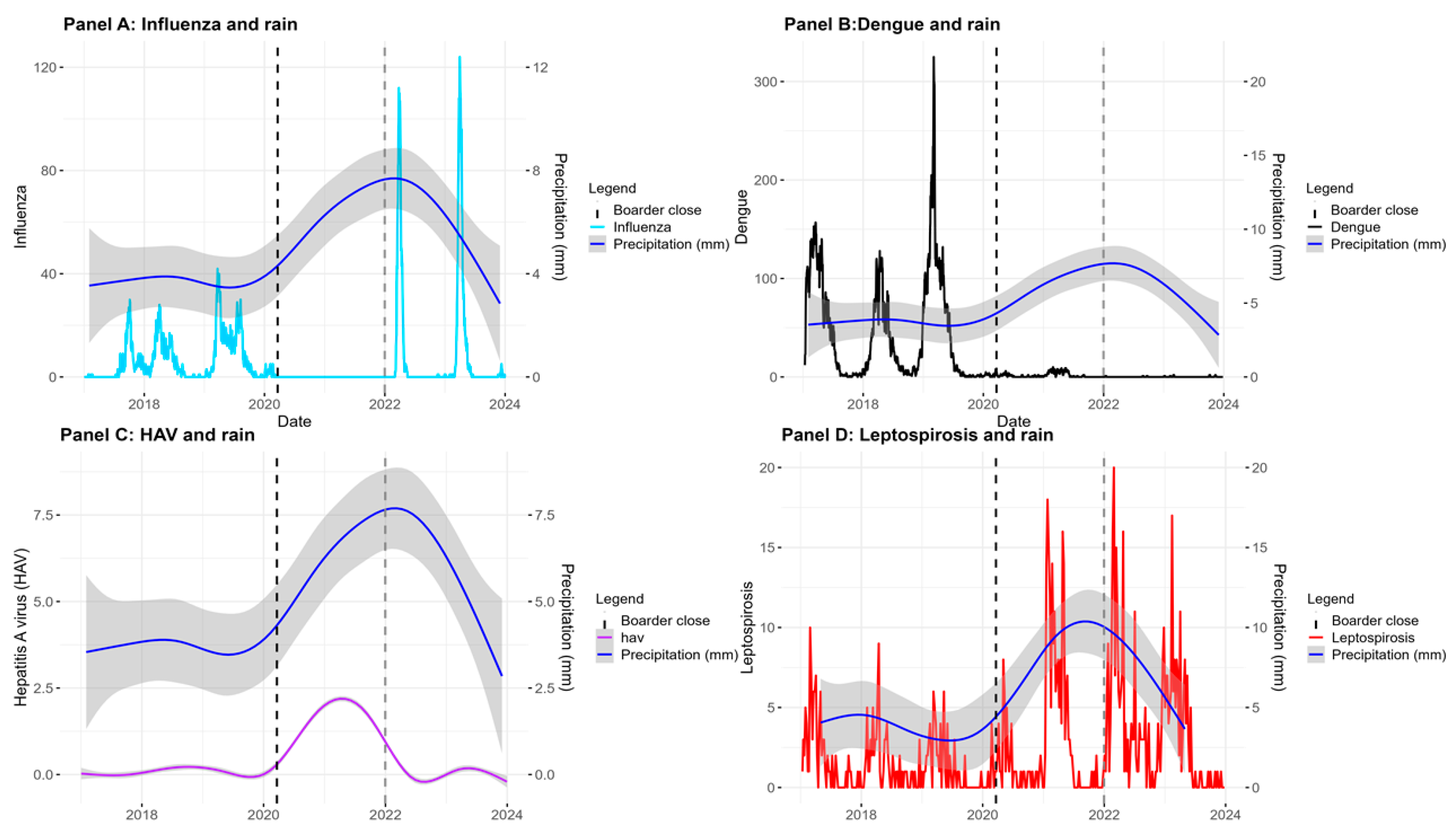 Preprints 205999 g002