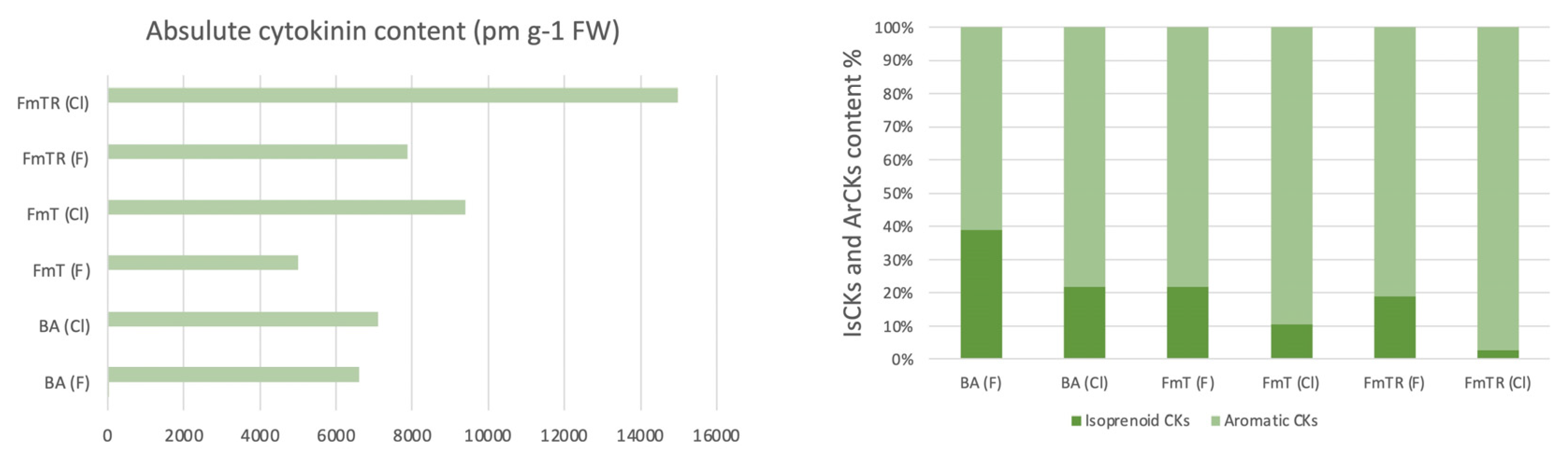 Preprints 108095 g001