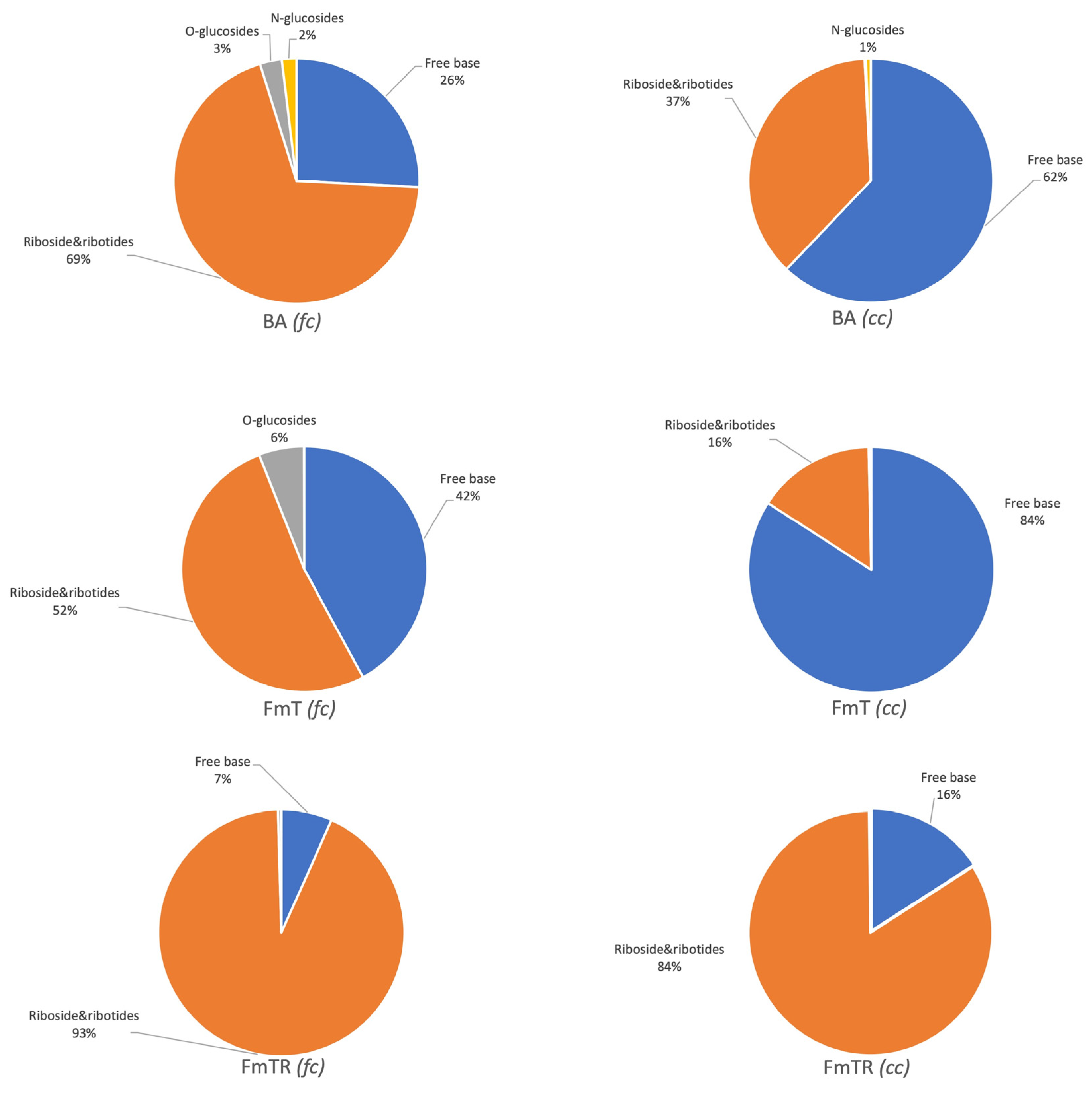 Preprints 108095 g002