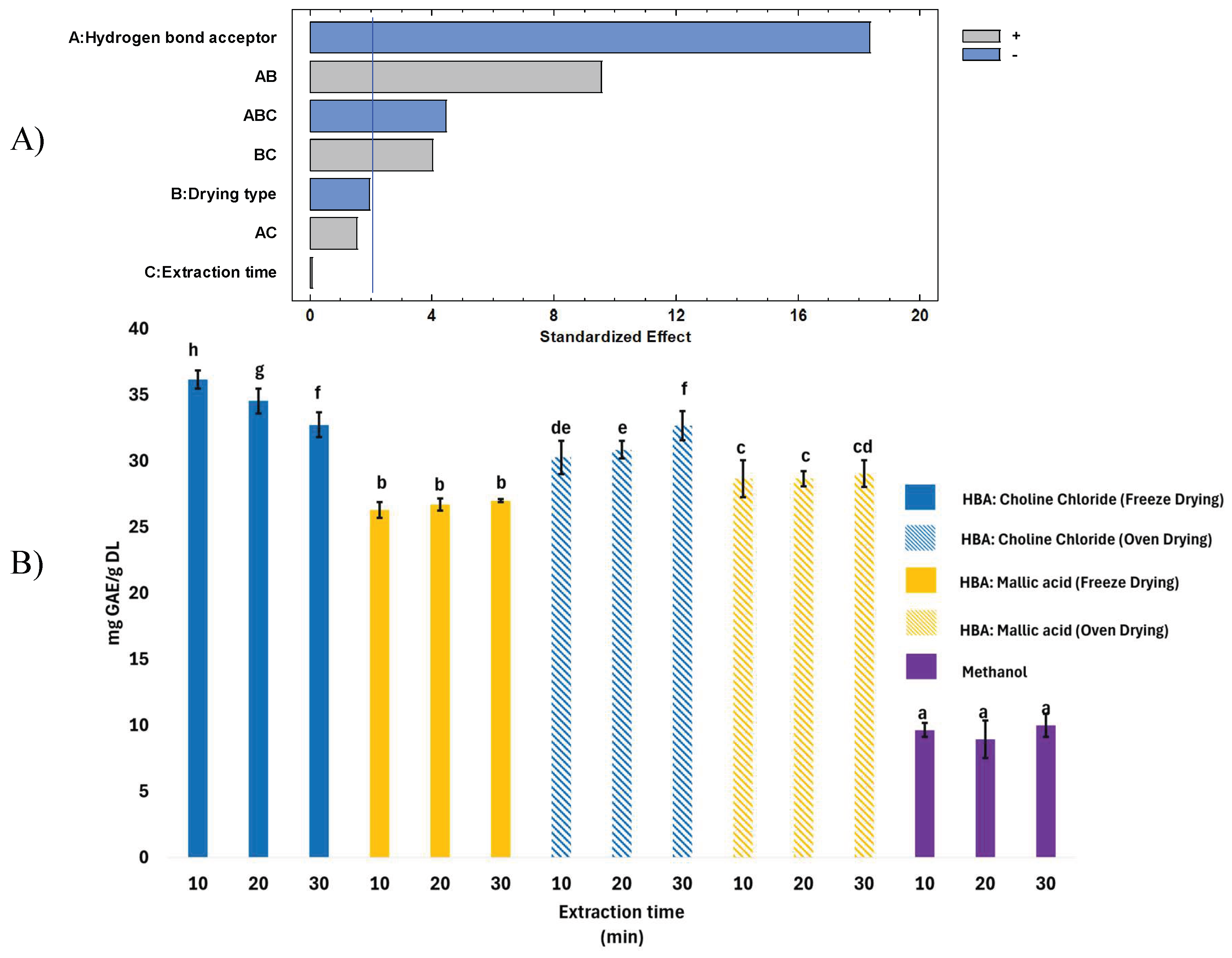 Preprints 211532 g001