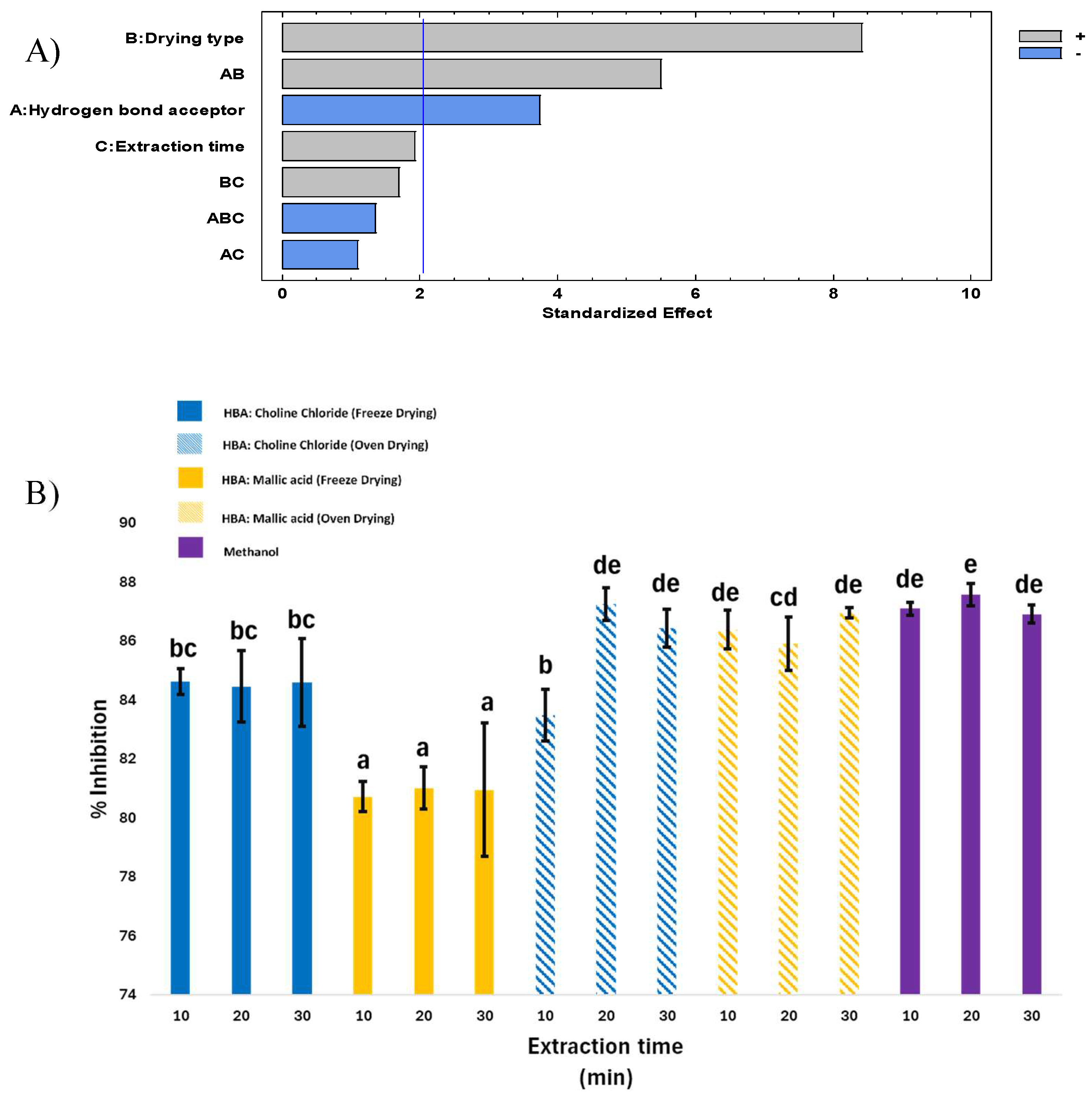 Preprints 211532 g002