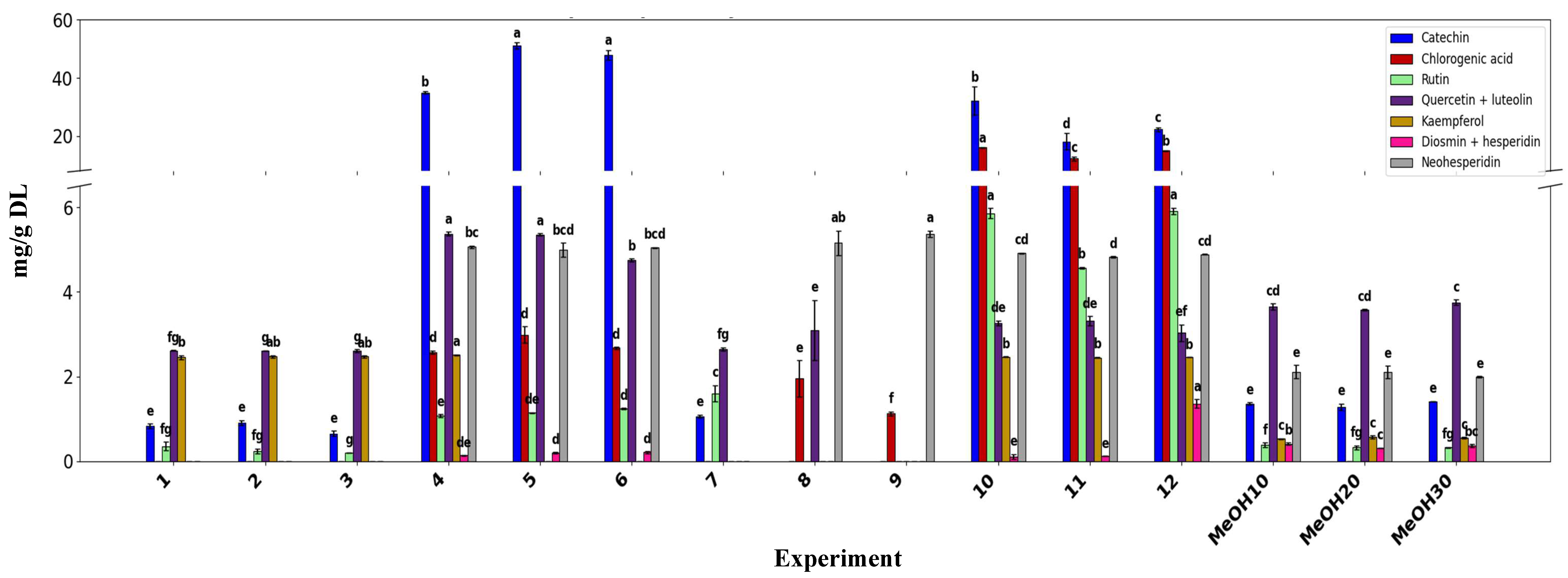 Preprints 211532 g003