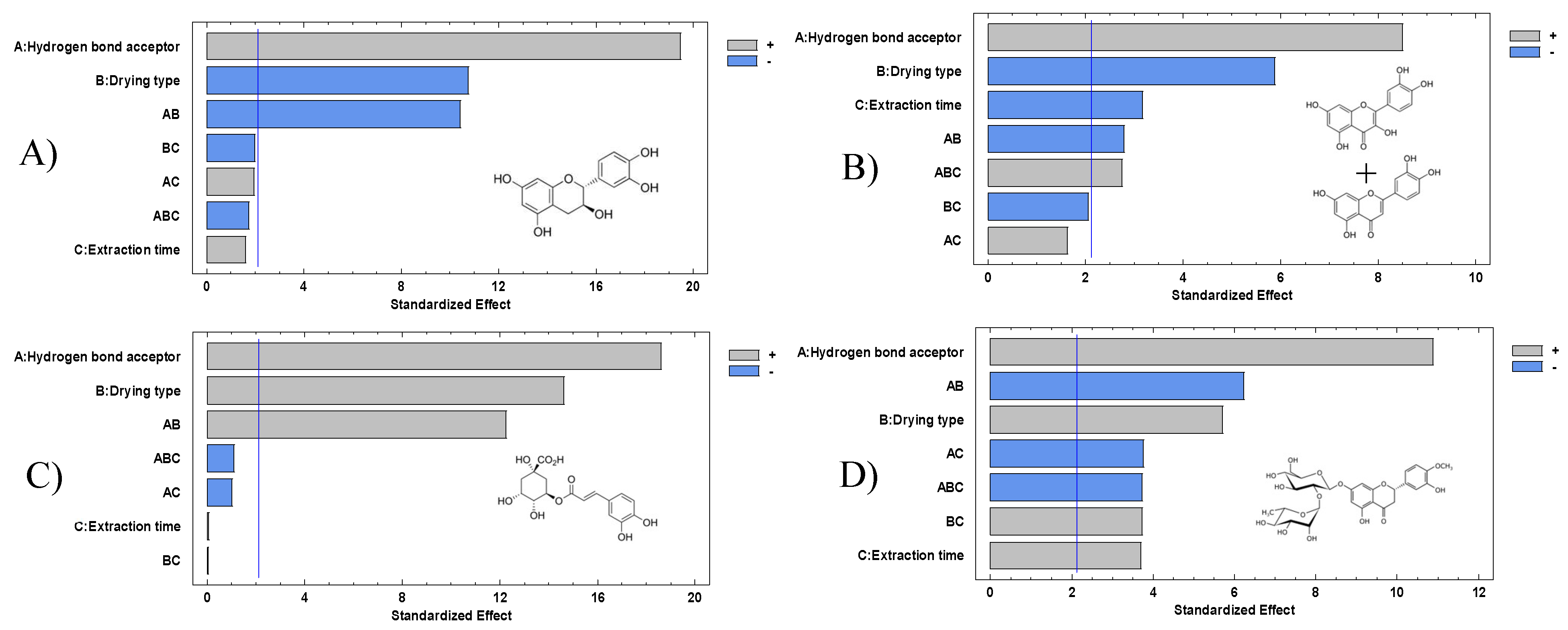 Preprints 211532 g004