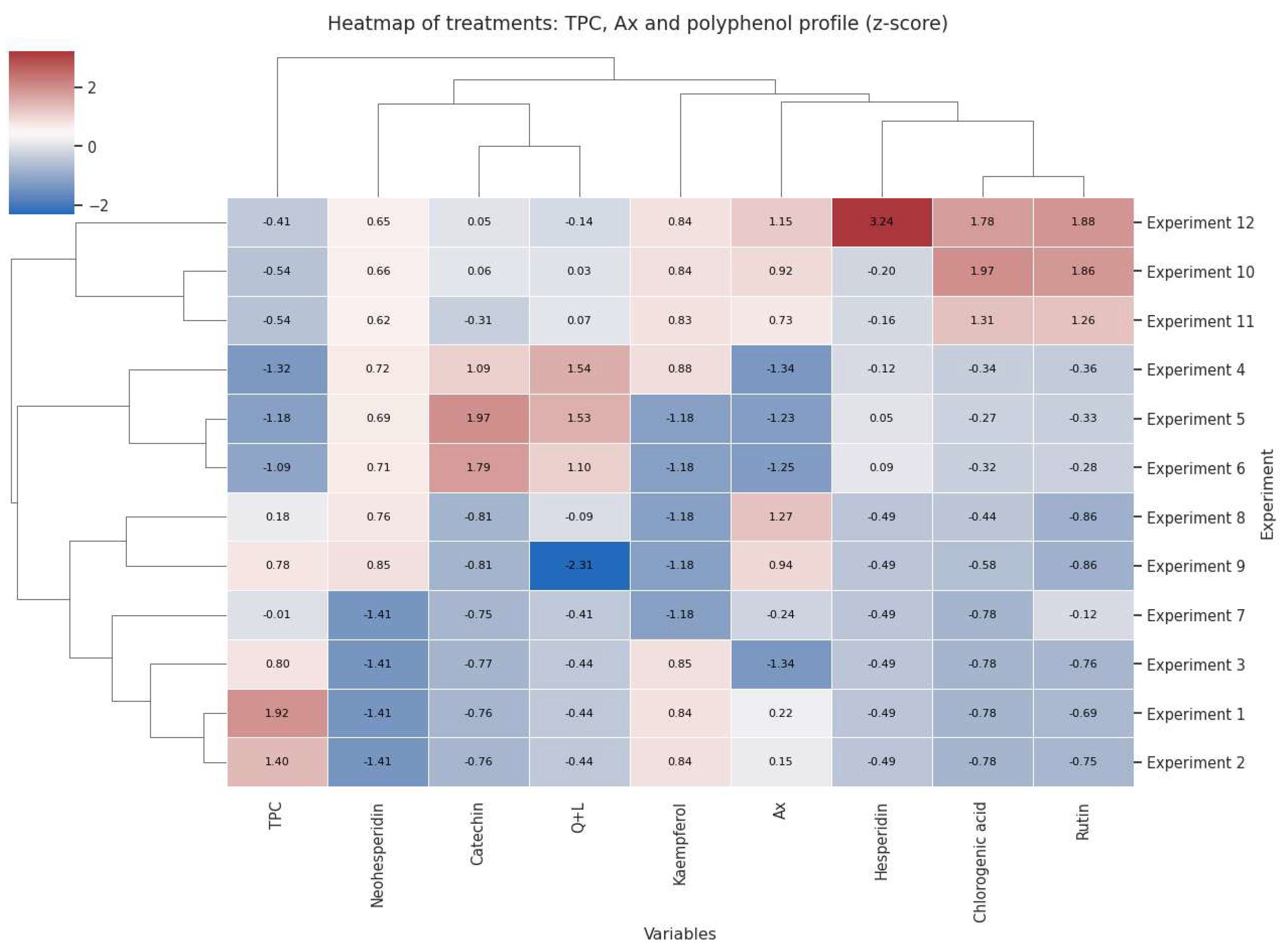 Preprints 211532 g005